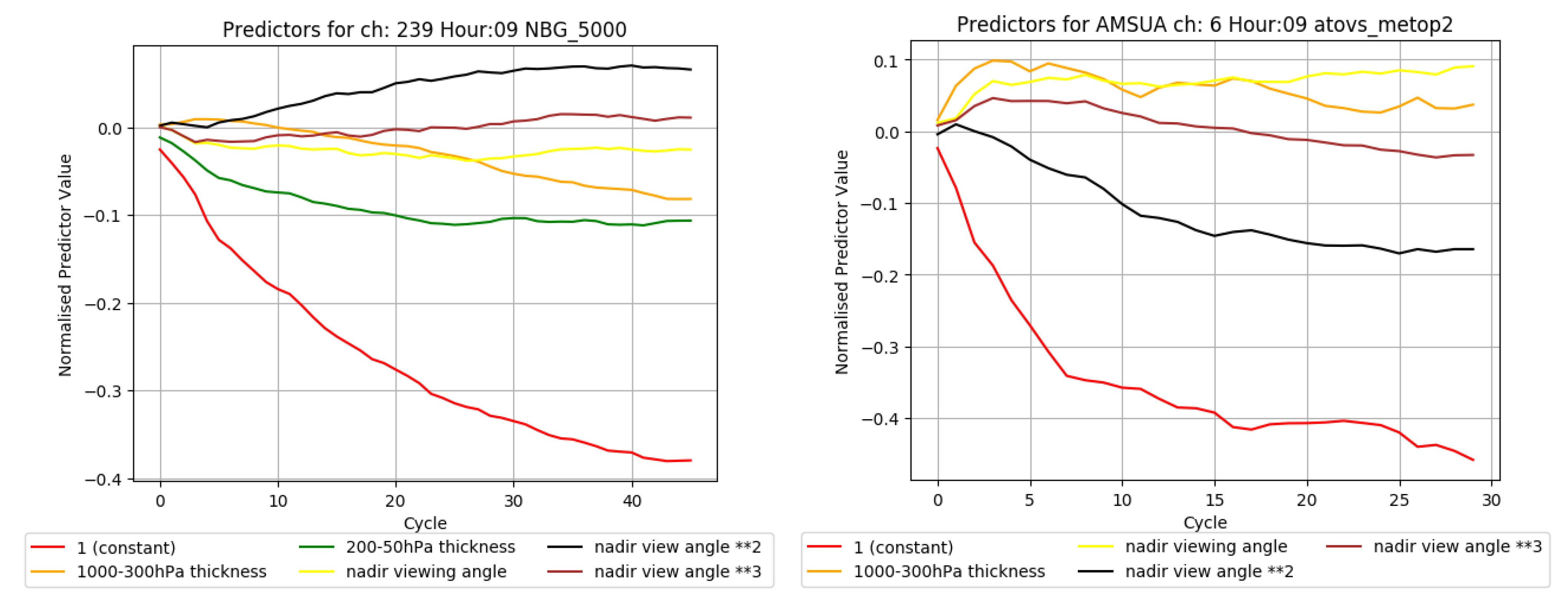 Remotesensing 13 00426 g005