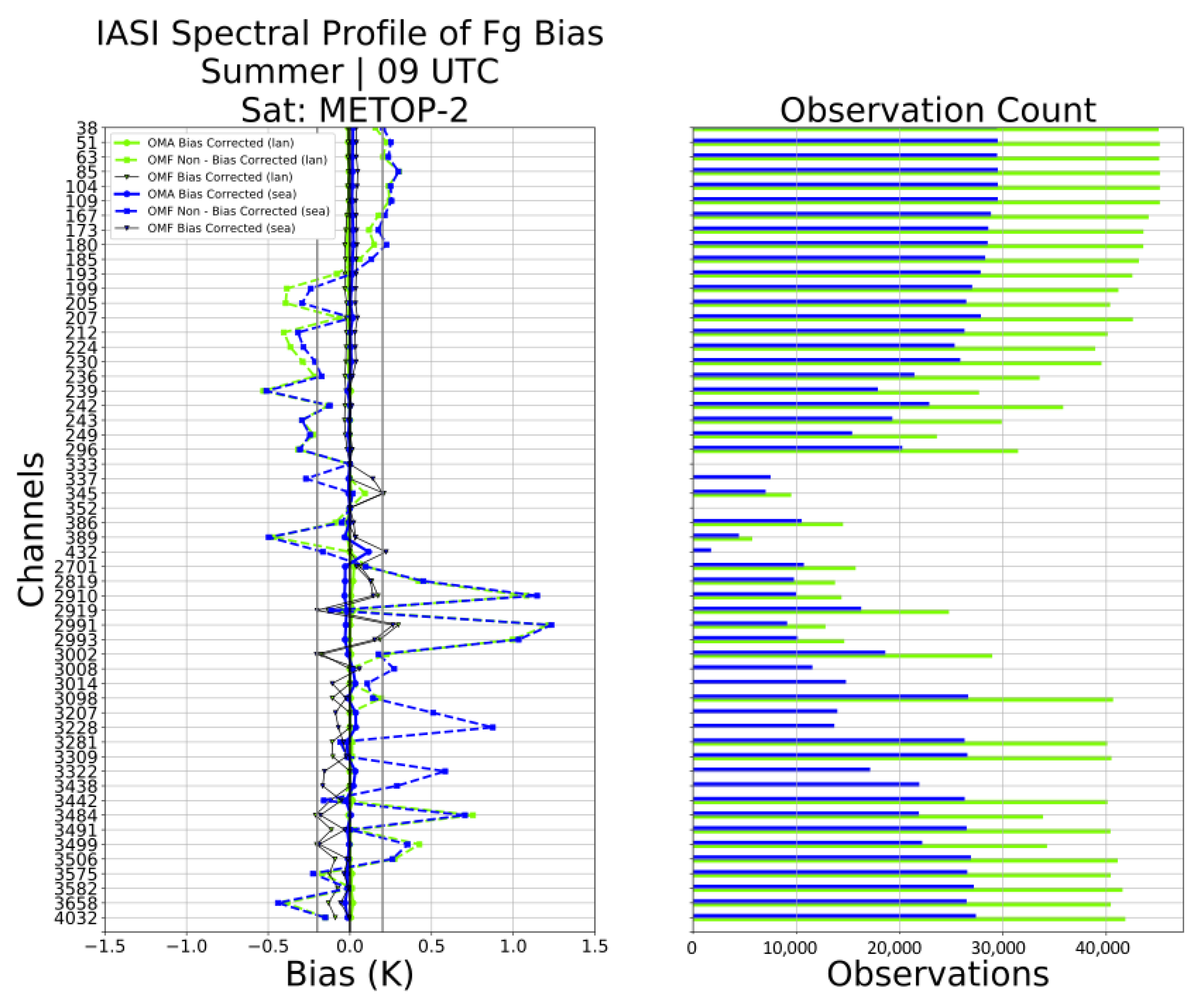 Remotesensing 13 00426 g008