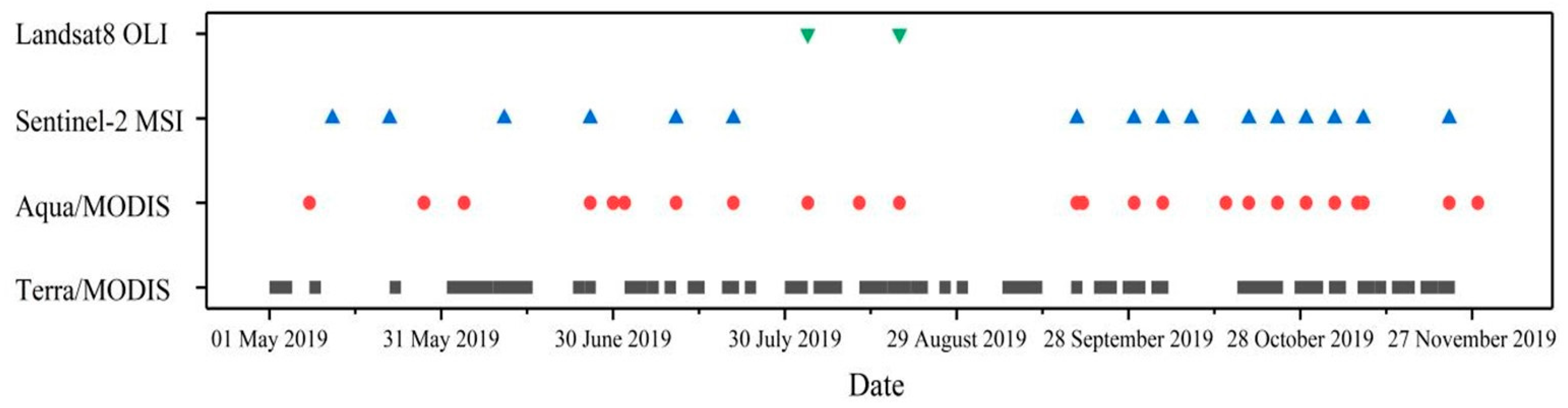 Remotesensing 13 00427 g002