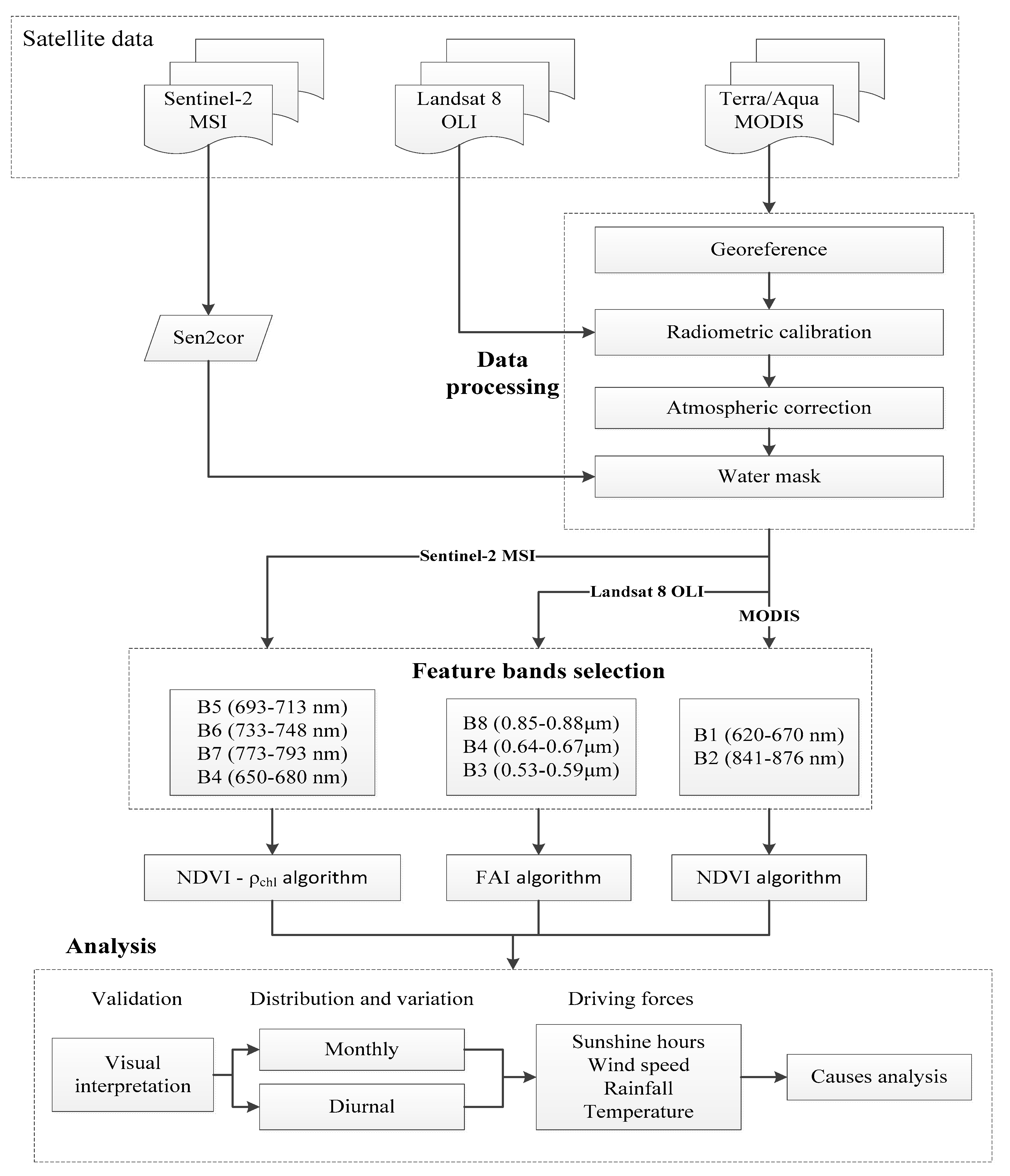 Remotesensing 13 00427 g004