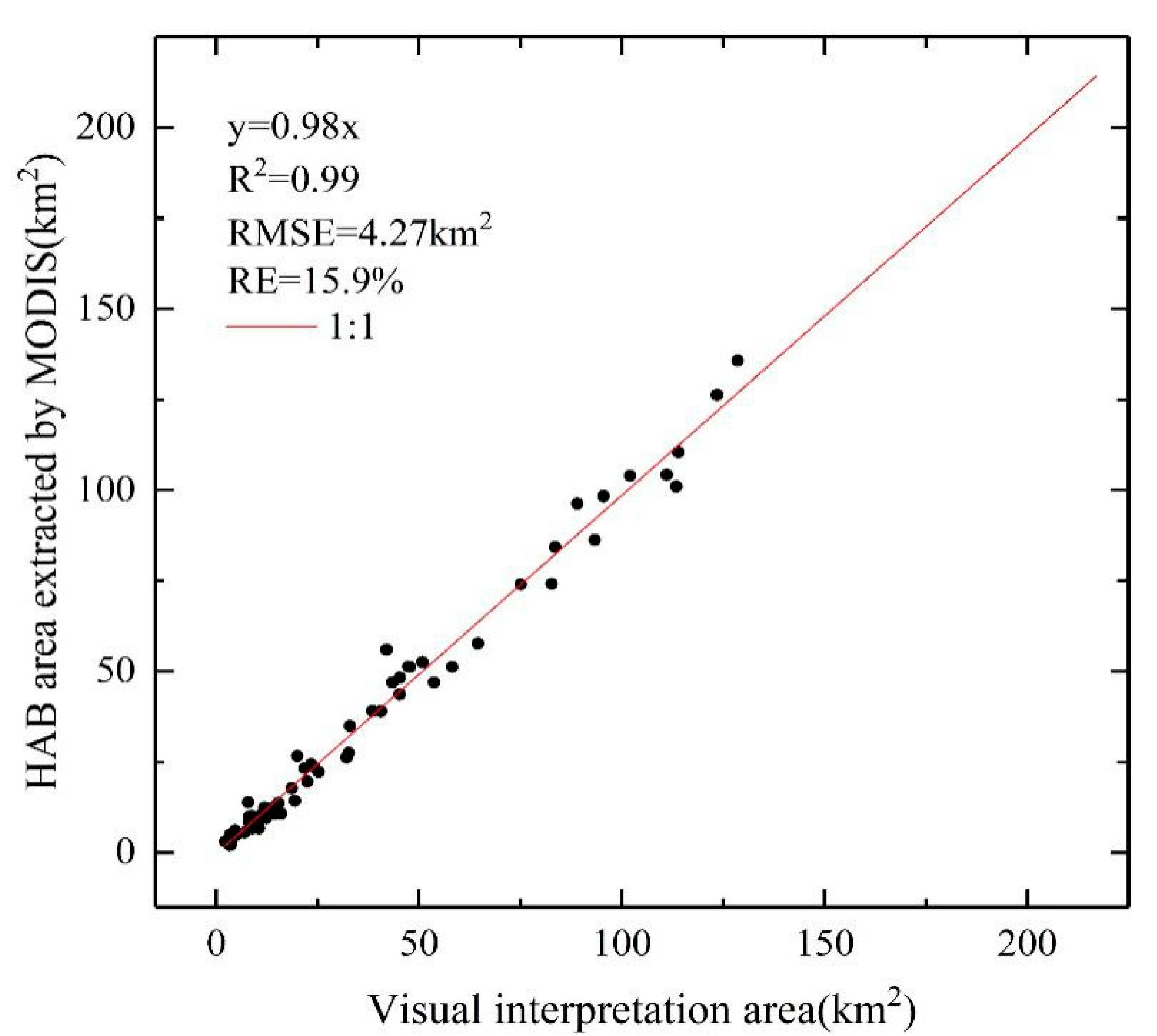 Remotesensing 13 00427 g007