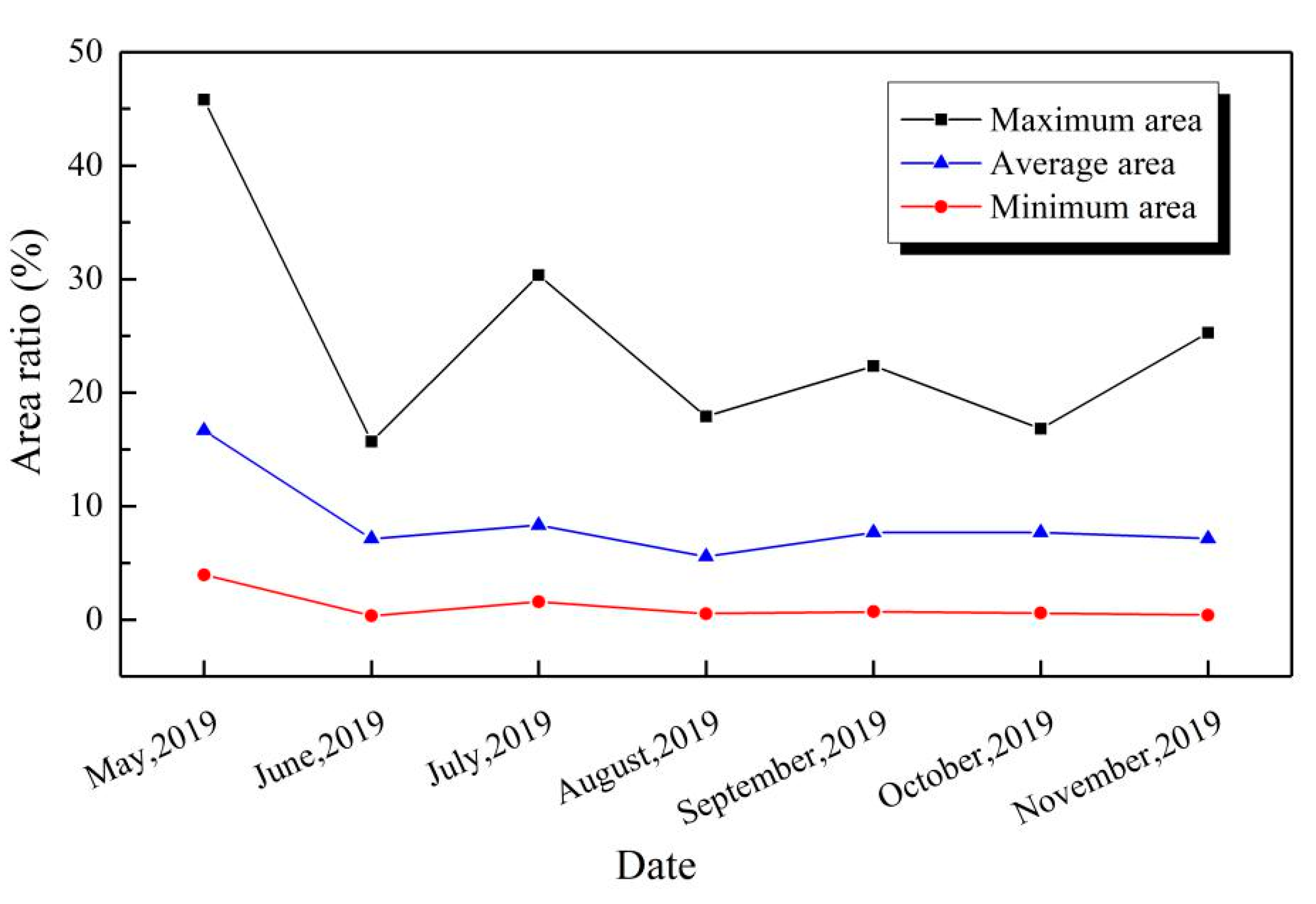 Remotesensing 13 00427 g010