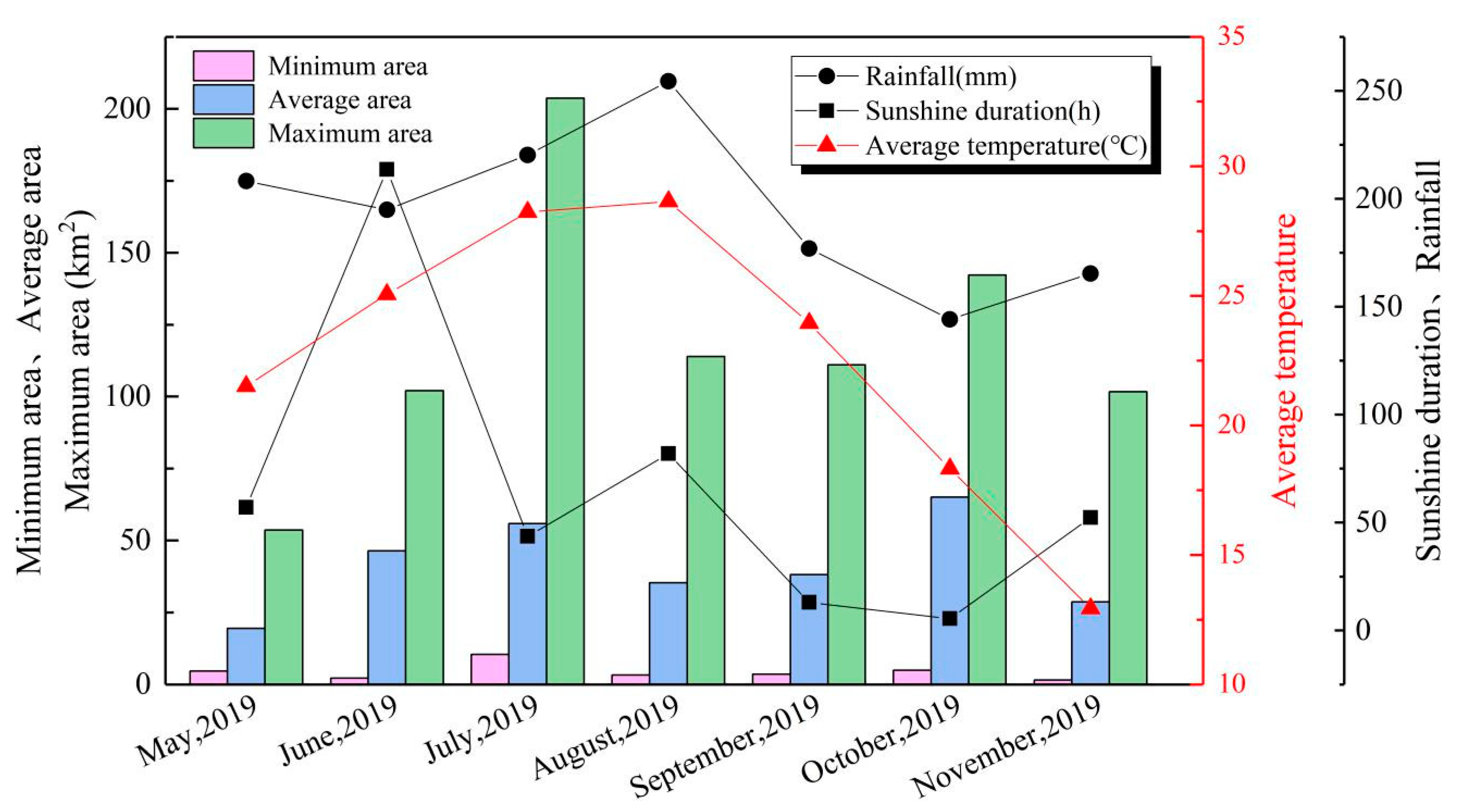 Remotesensing 13 00427 g013