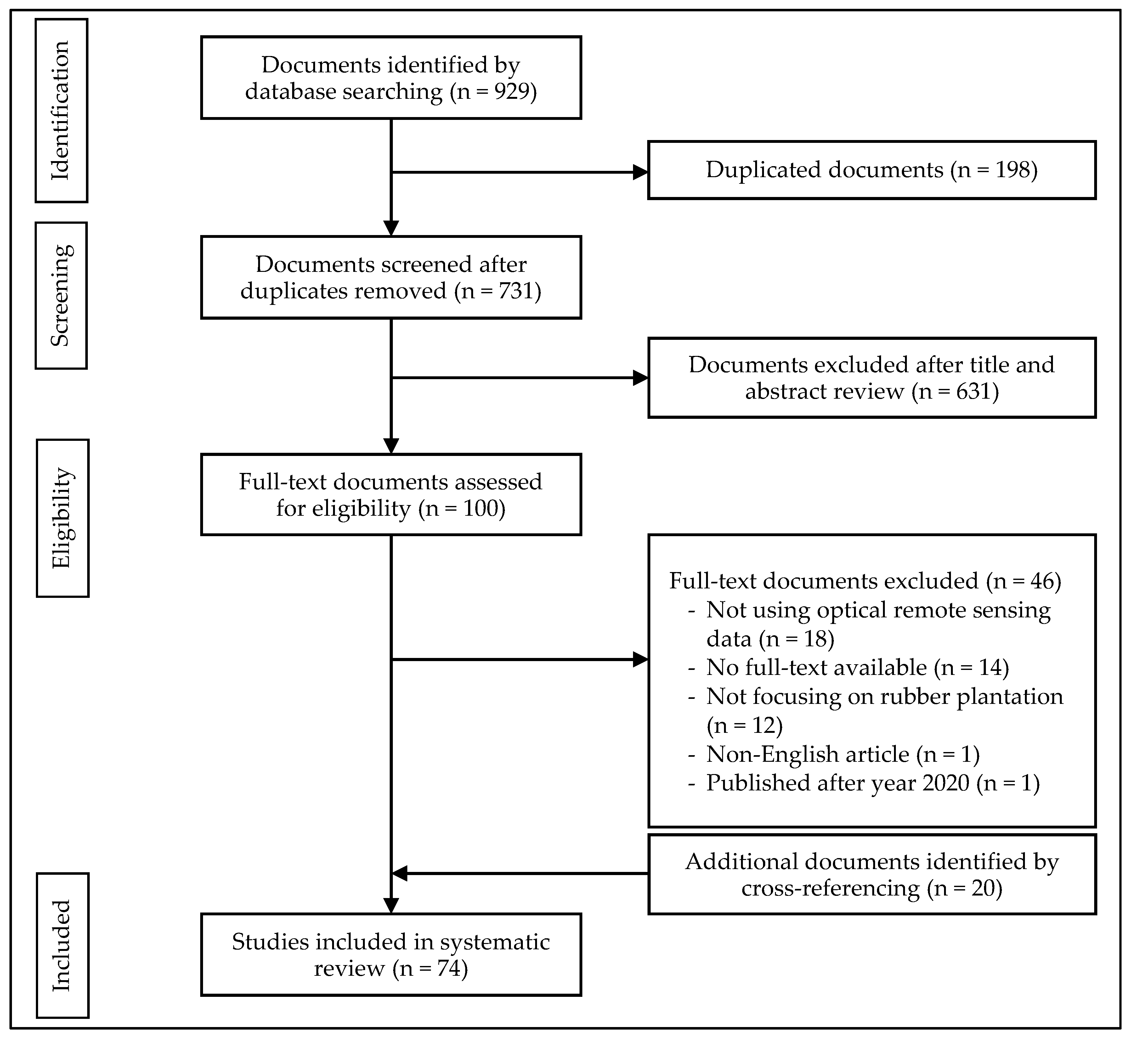 Remotesensing 13 00429 g001 Remotesensing 13 00429 g001