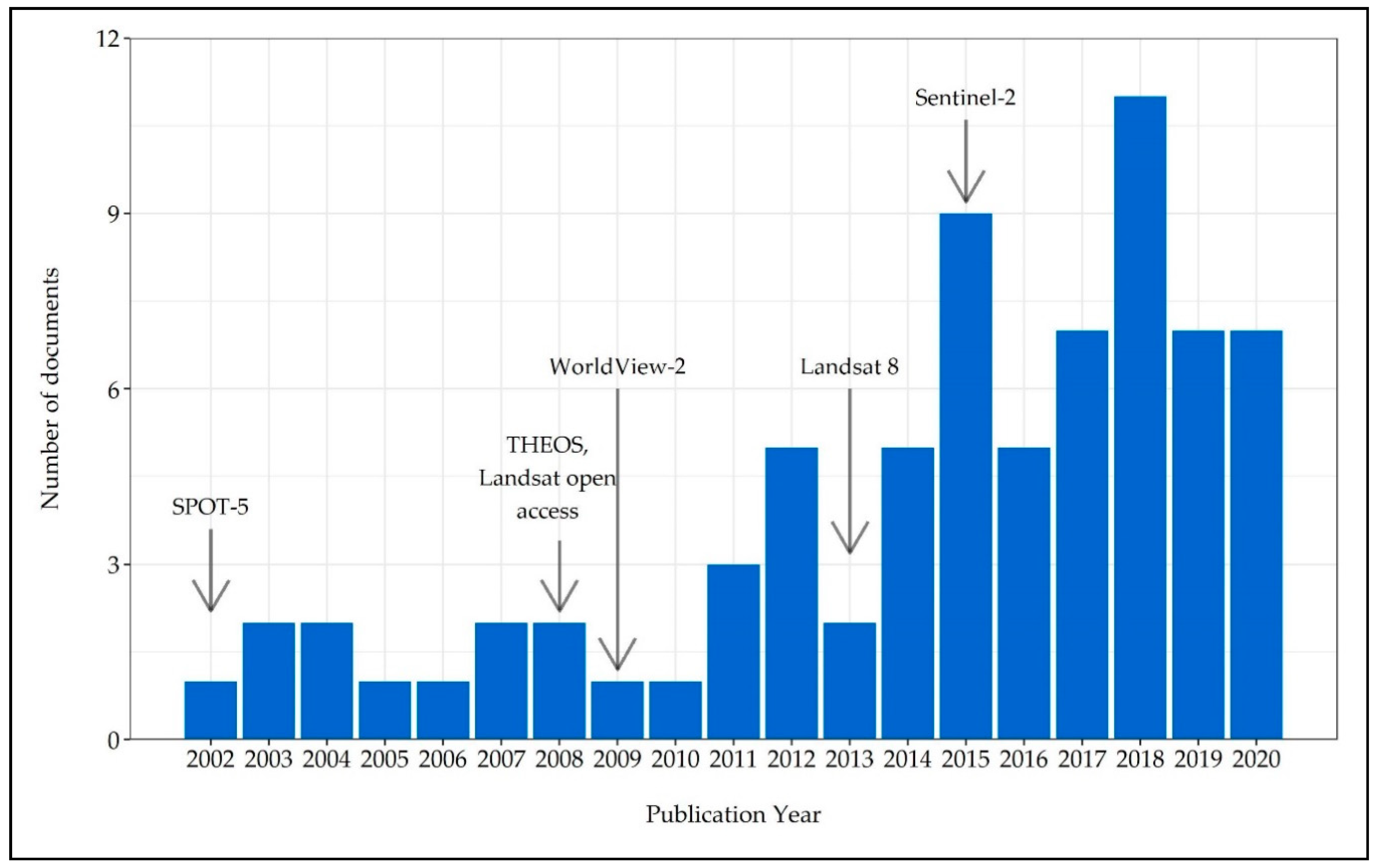 Remotesensing 13 00429 g002 Remotesensing 13 00429 g002