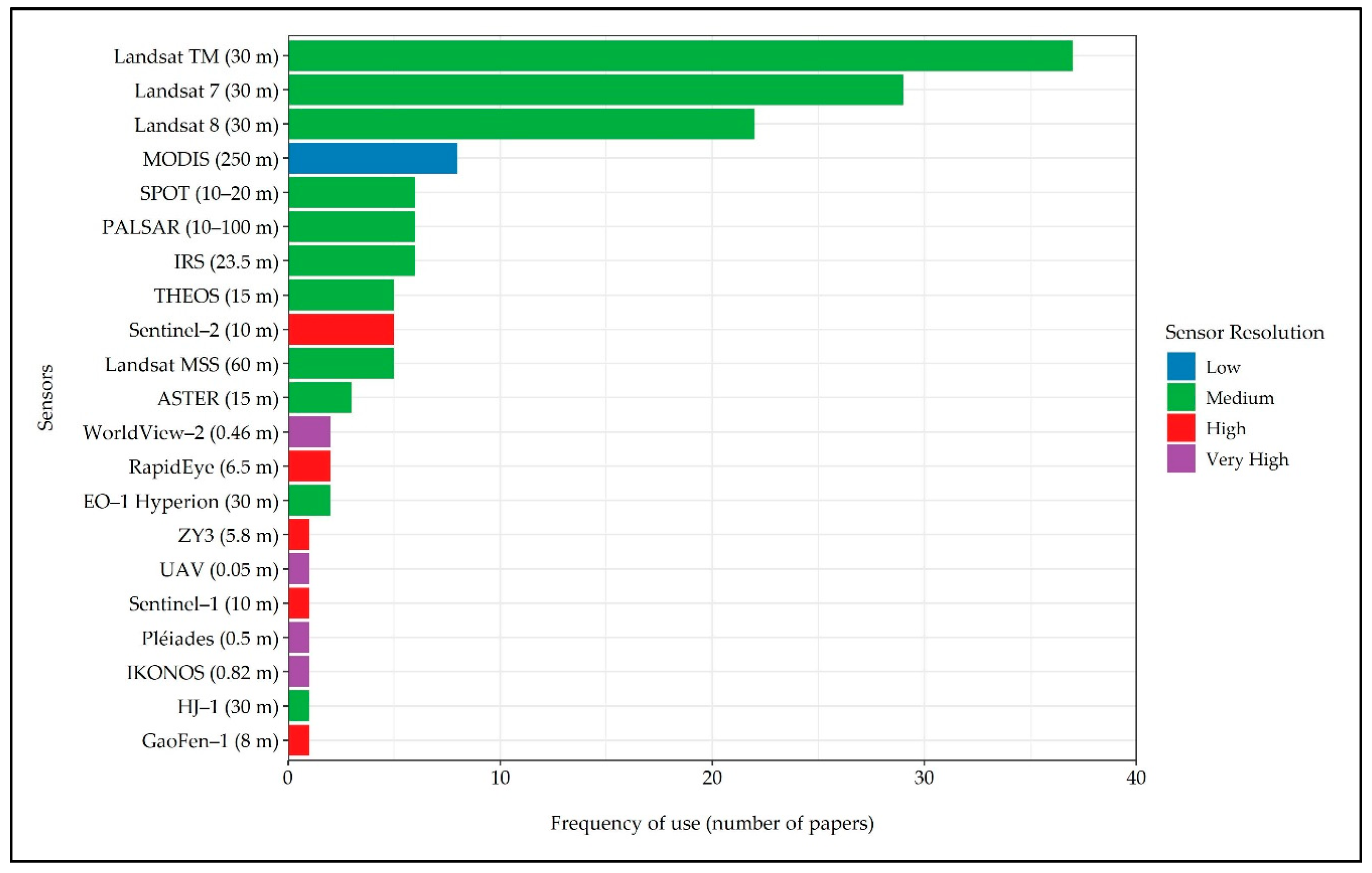Remotesensing 13 00429 g005 Remotesensing 13 00429 g005