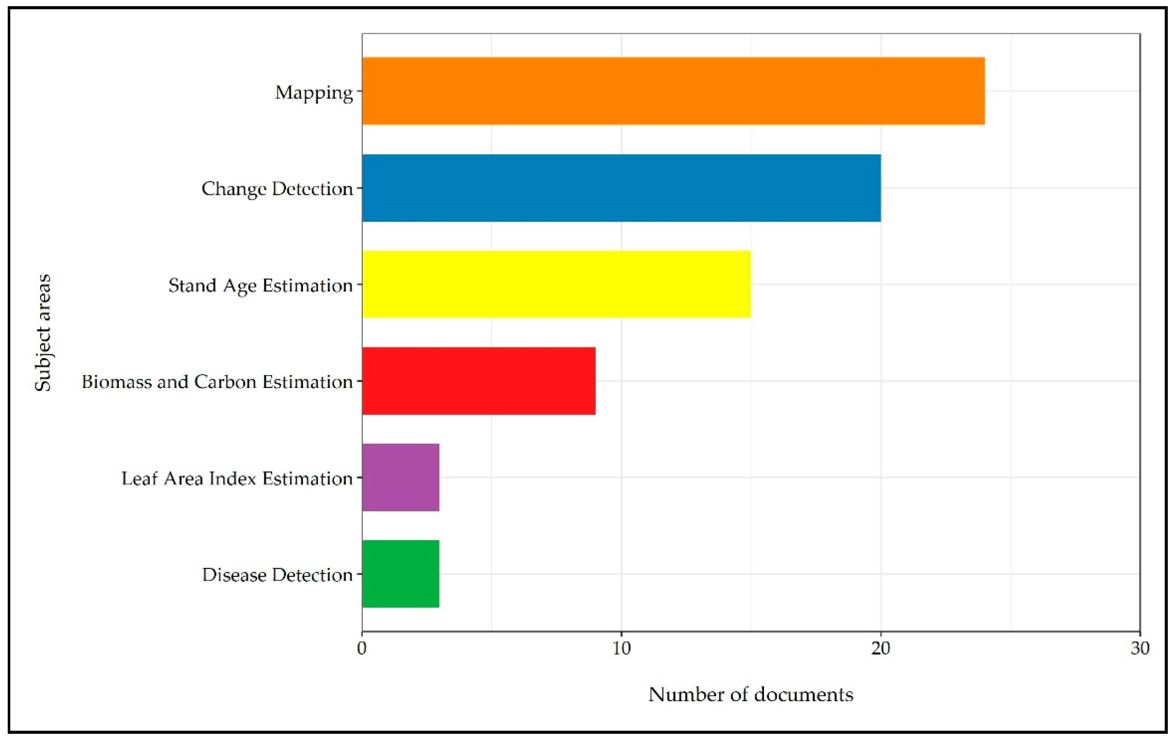 Remotesensing 13 00429 g006 Remotesensing 13 00429 g006