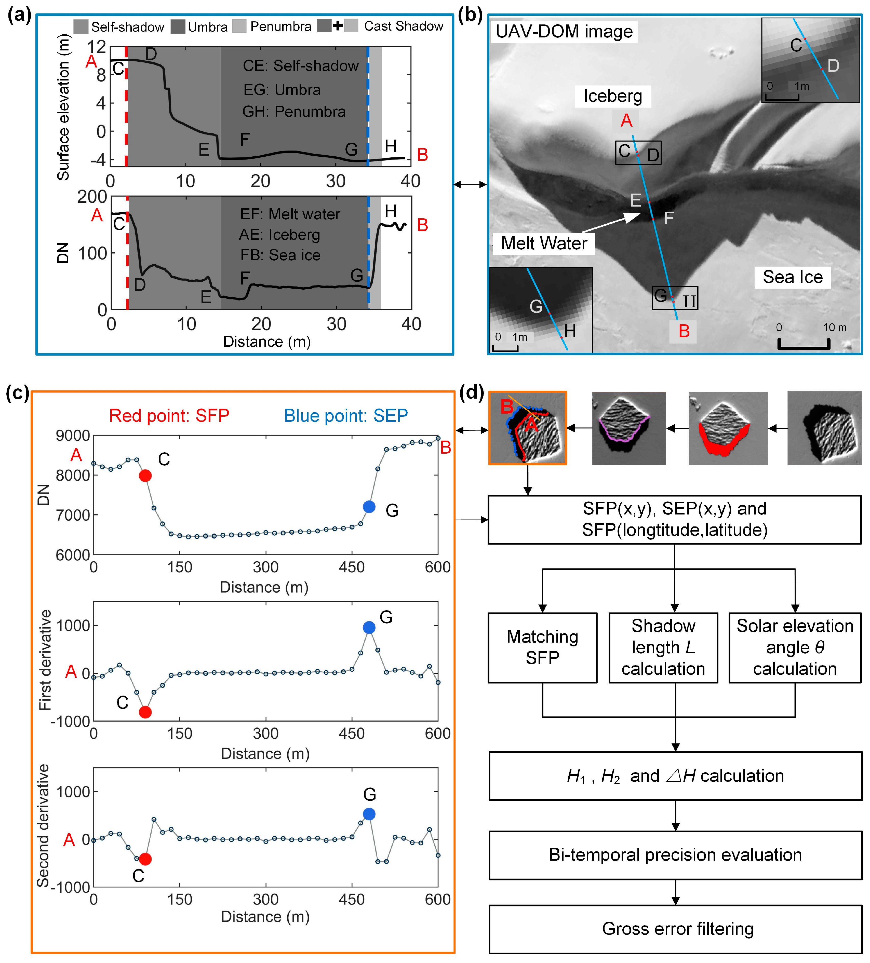 Remotesensing 13 00430 g002