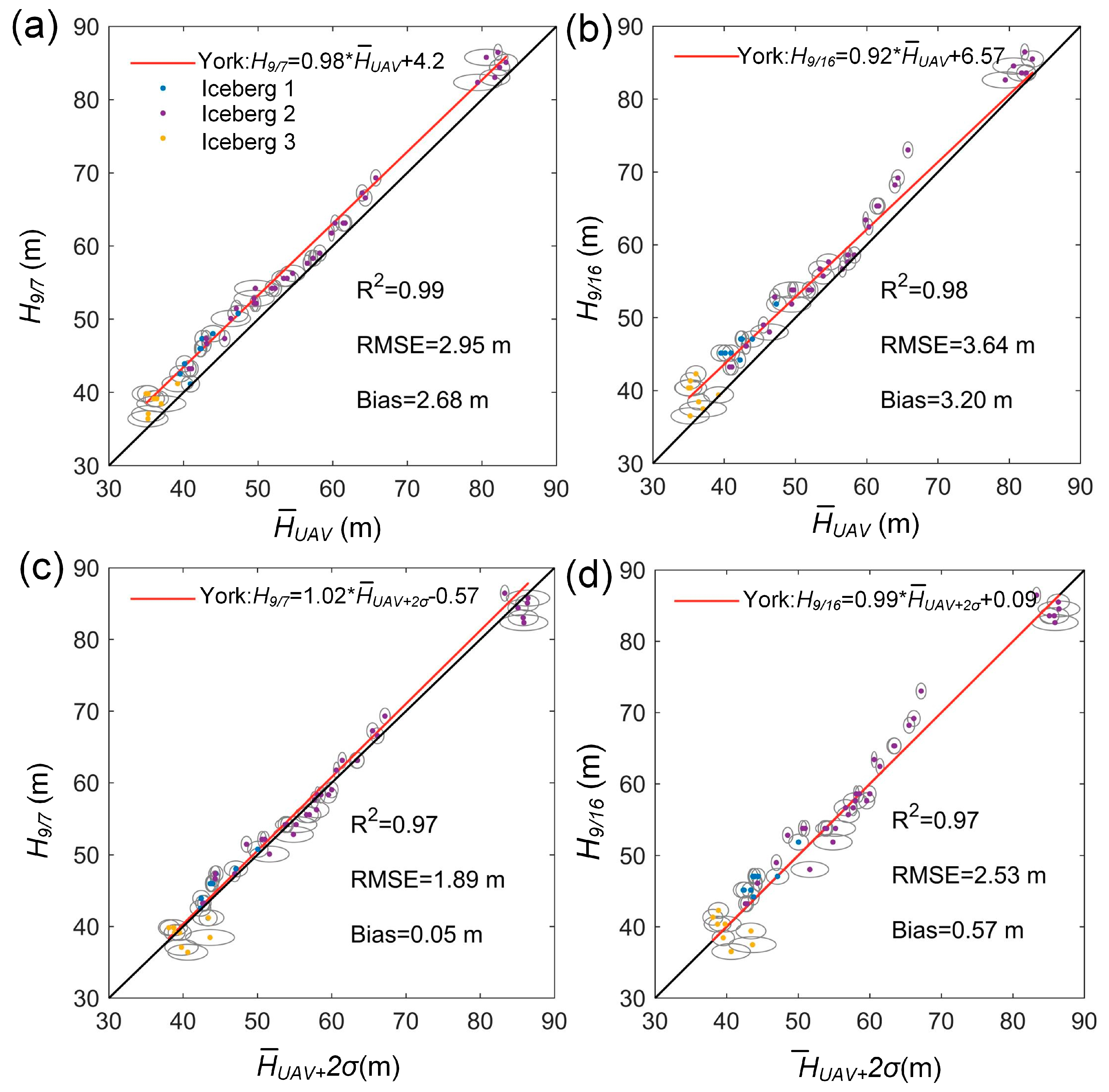 Remotesensing 13 00430 g007