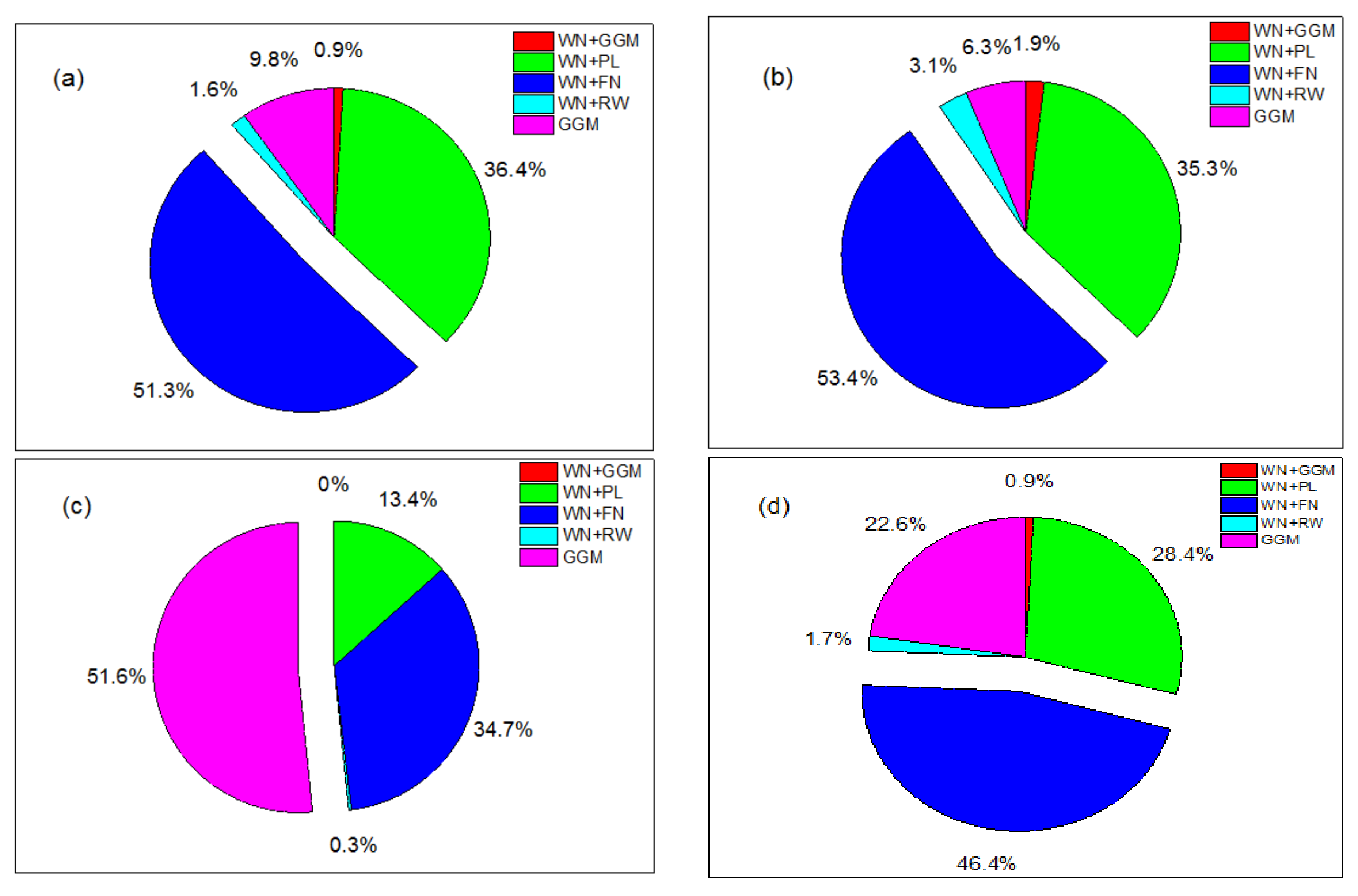 Remotesensing 13 00431 g002