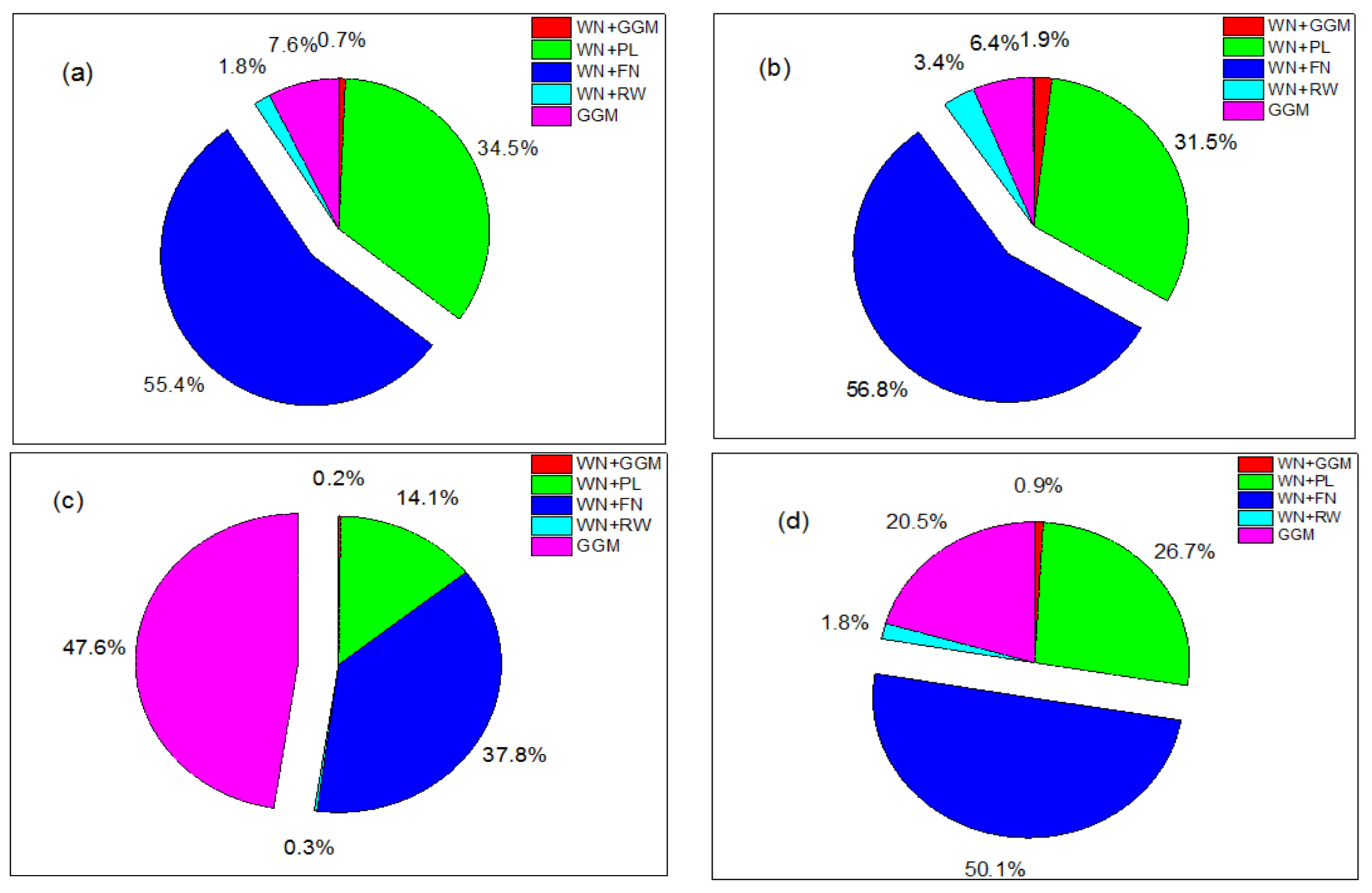Remotesensing 13 00431 g005