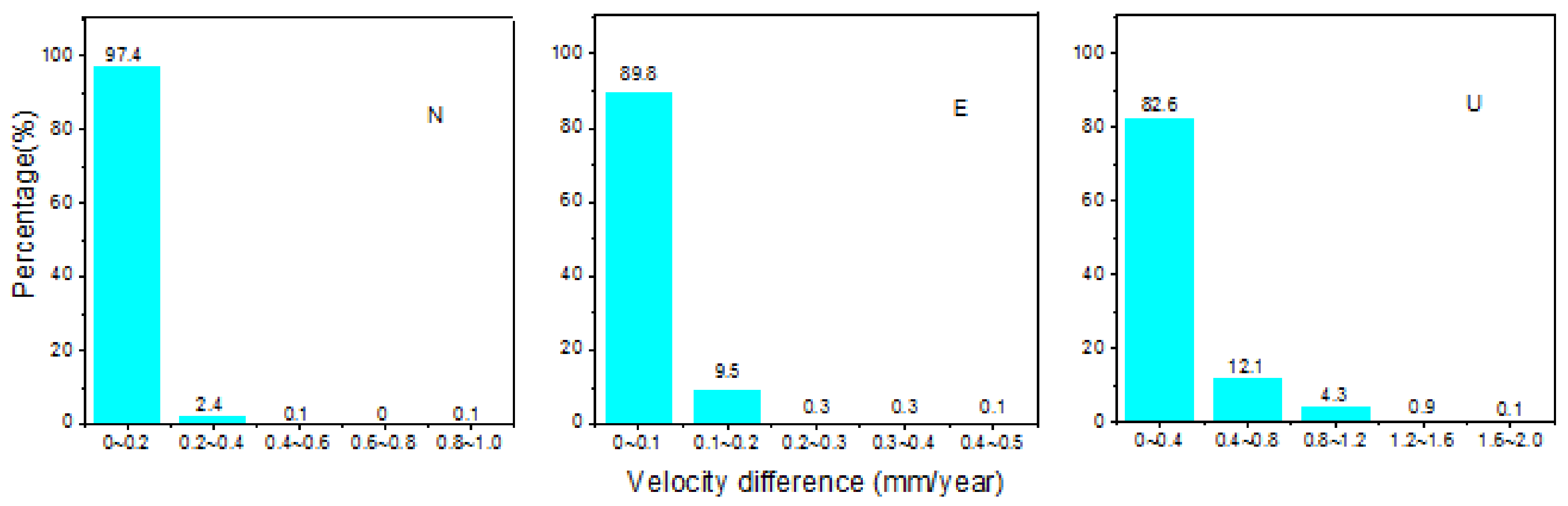Remotesensing 13 00431 g007