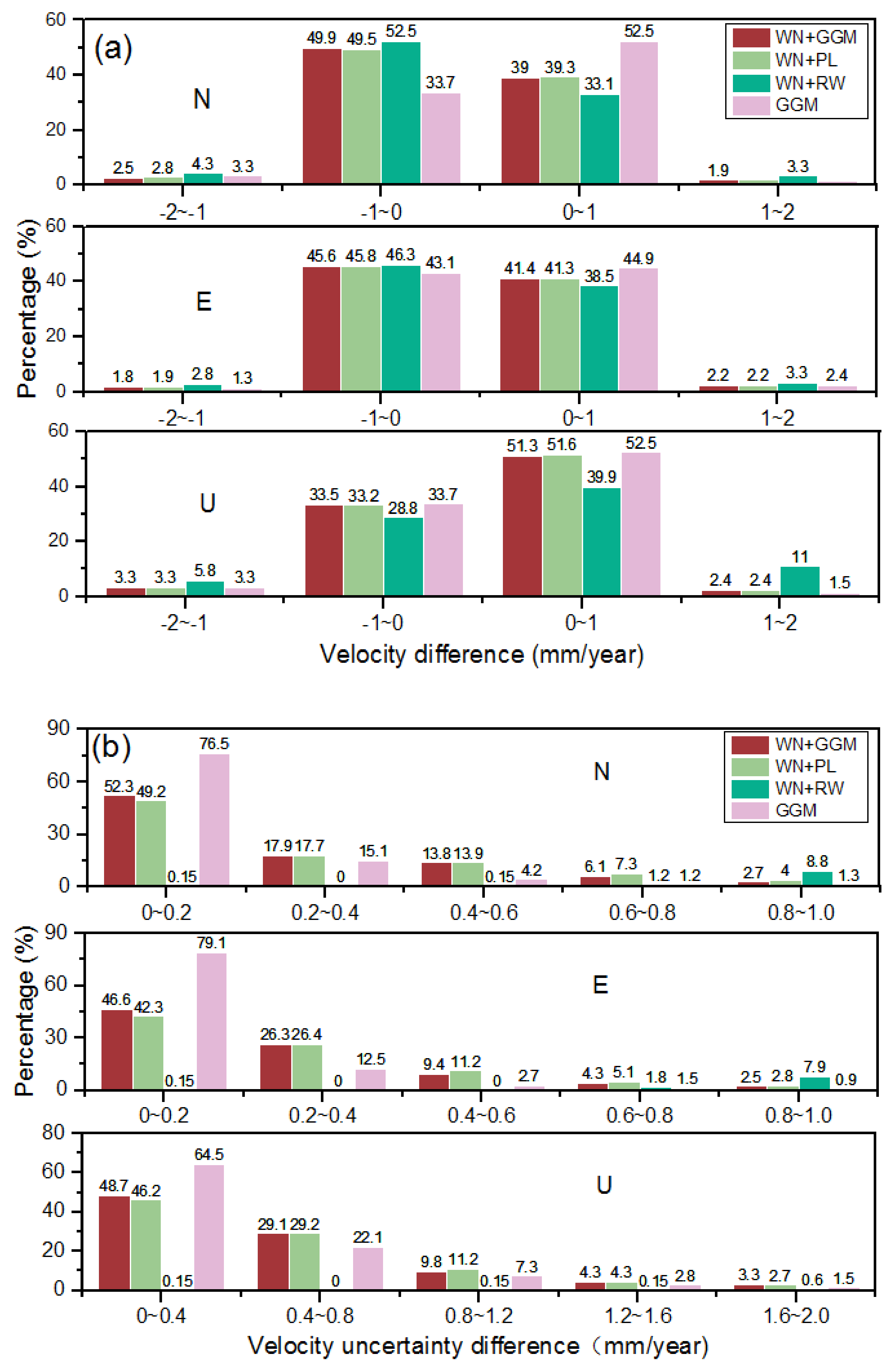 Remotesensing 13 00431 g008