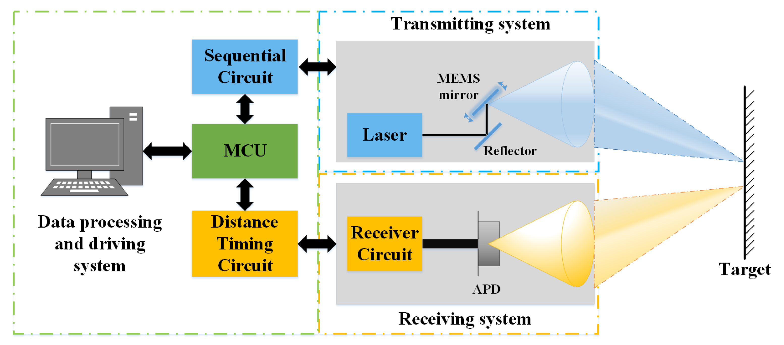 Remotesensing 13 00432 g001