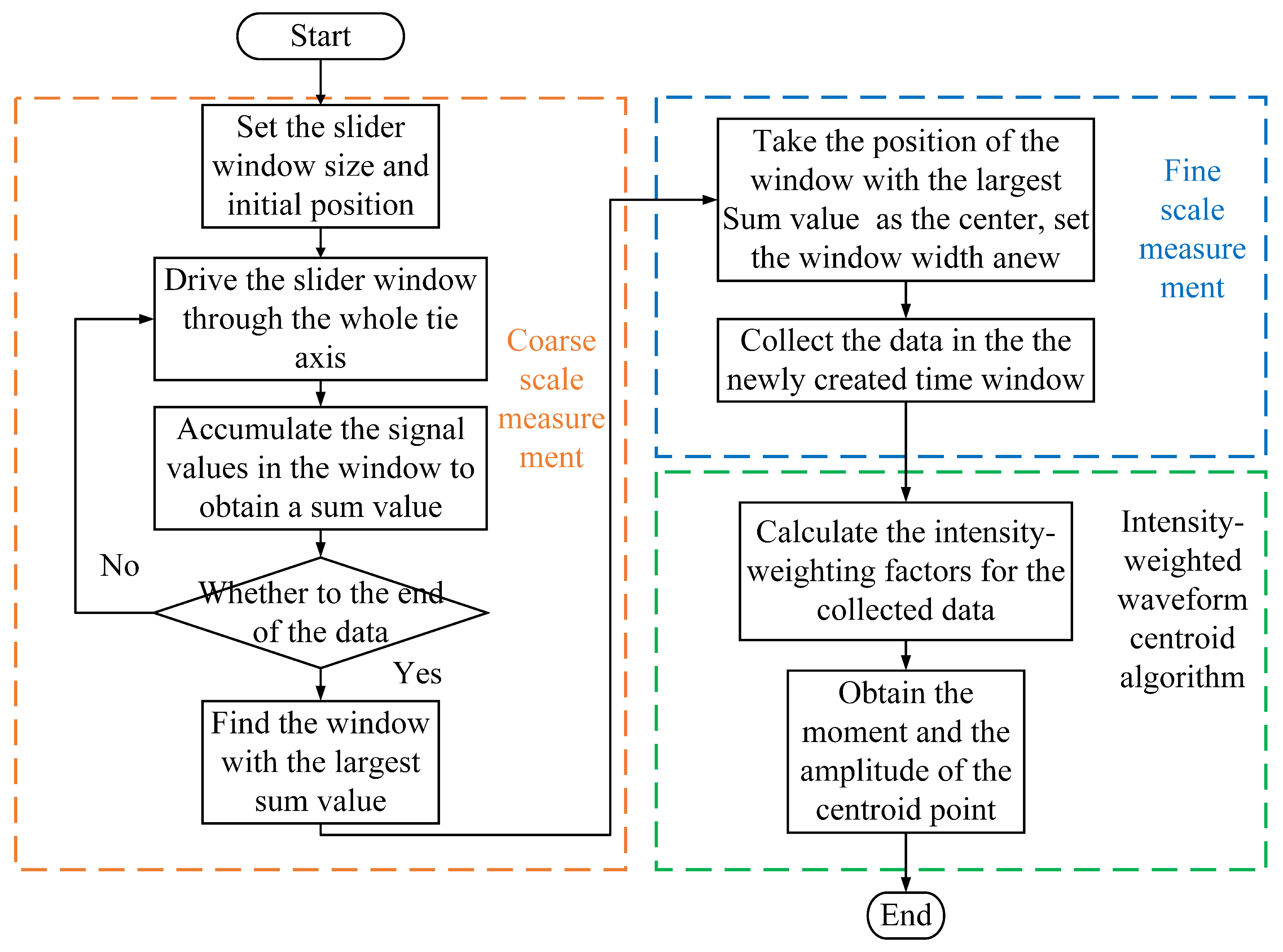Remotesensing 13 00432 g002