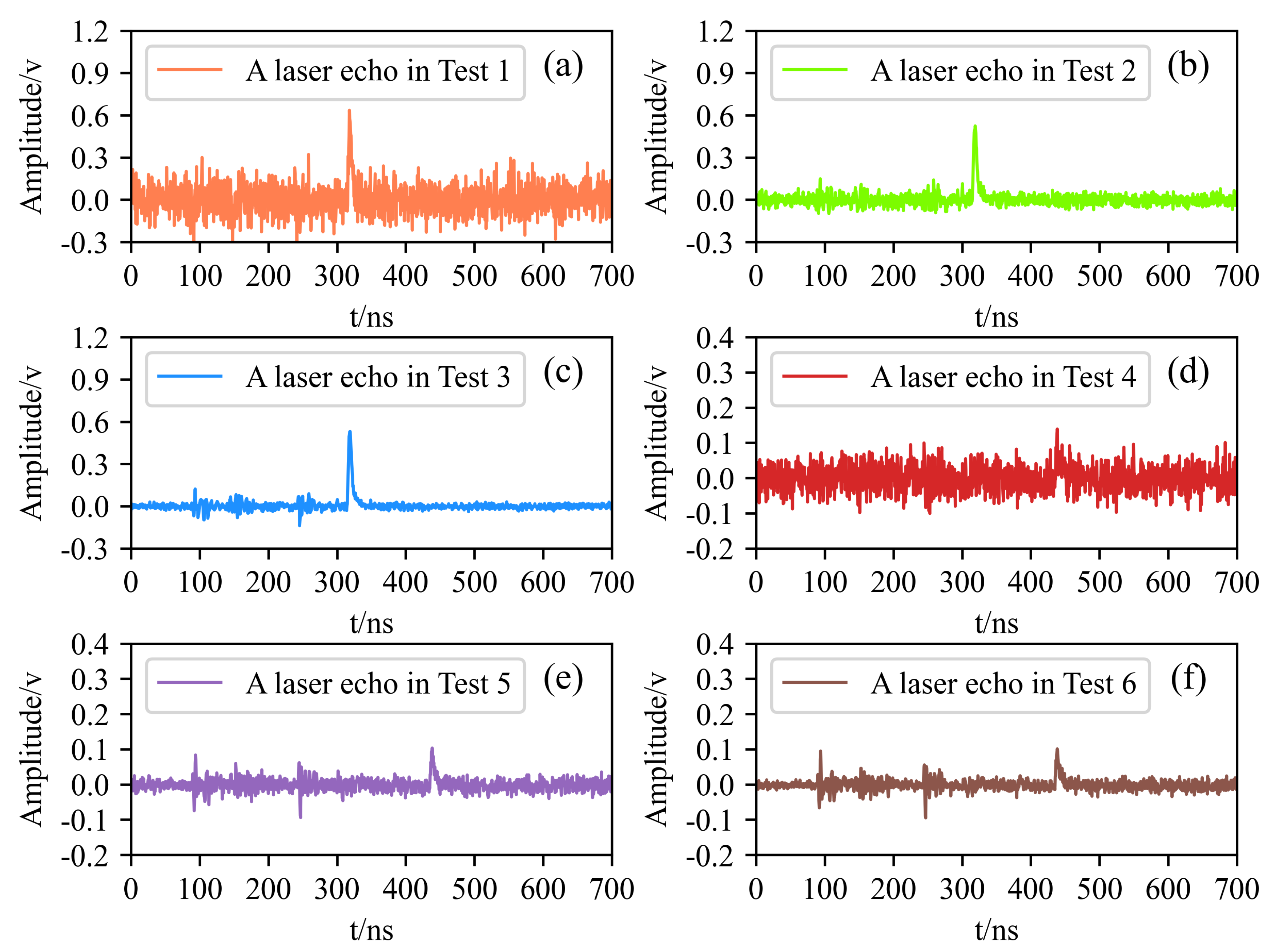 Remotesensing 13 00432 g005