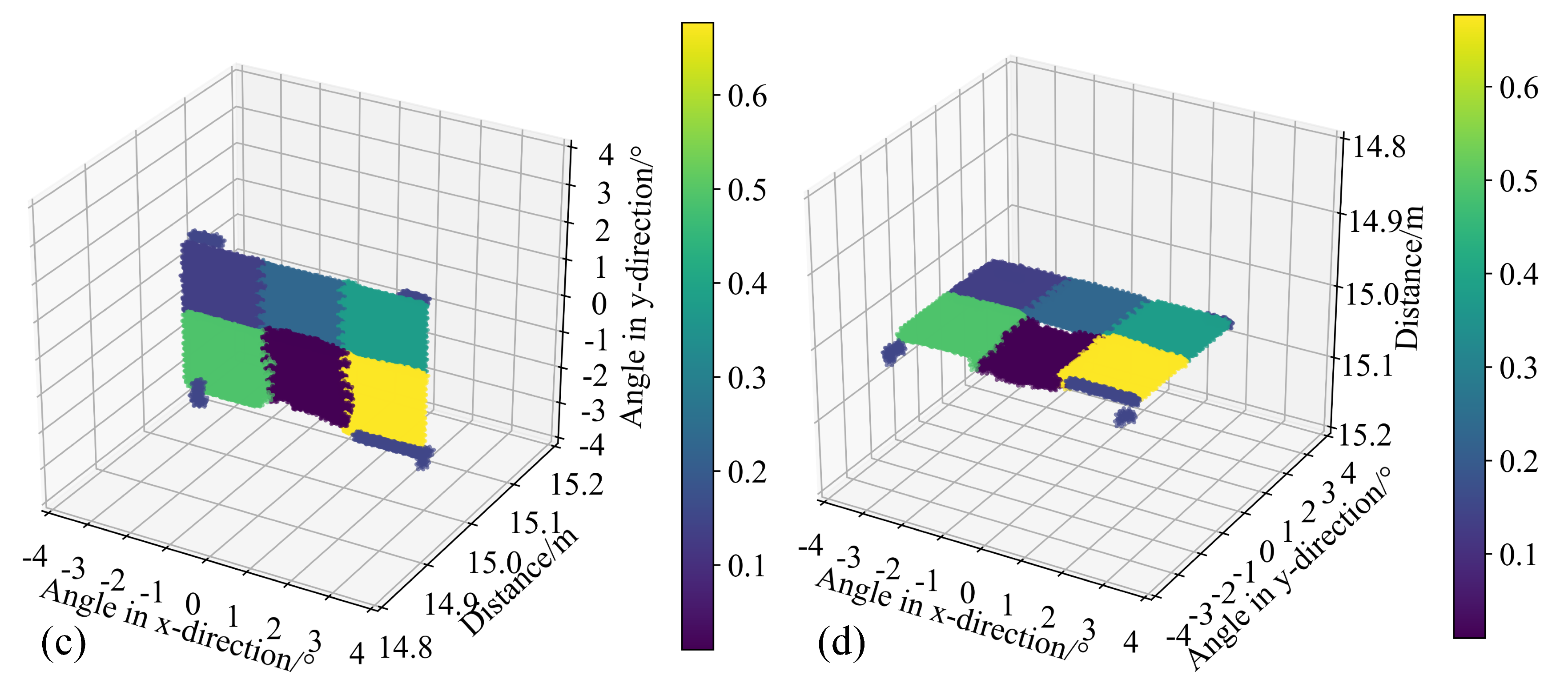 Remotesensing 13 00432 g008b