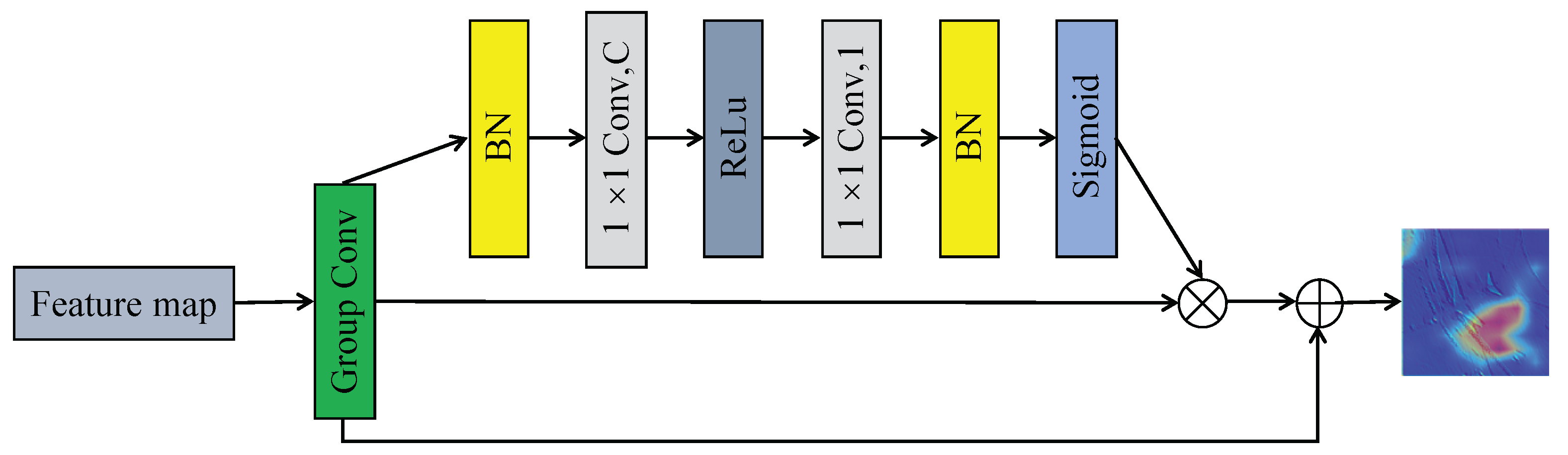 Remotesensing 13 00433 g006