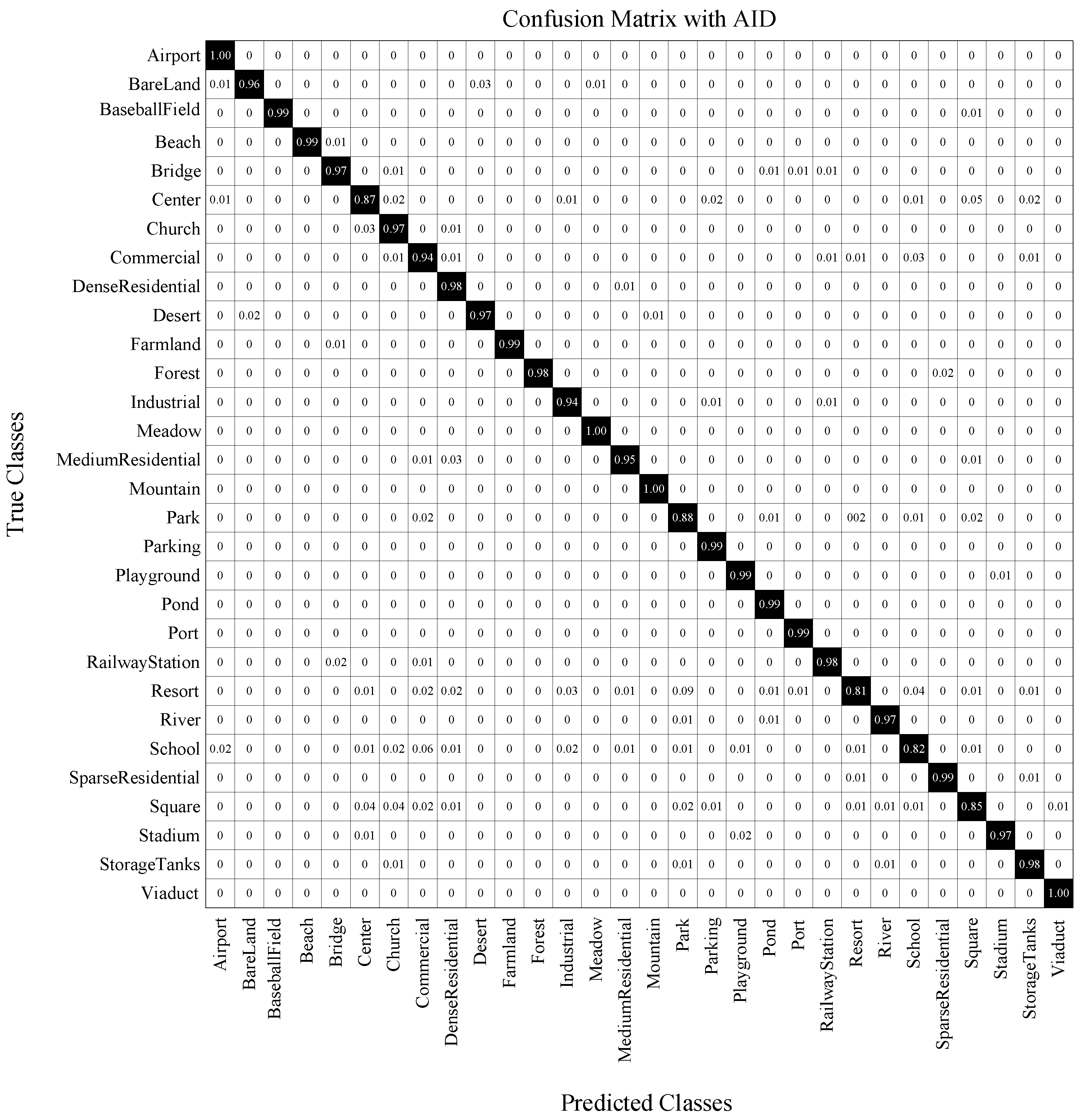 Remotesensing 13 00433 g009