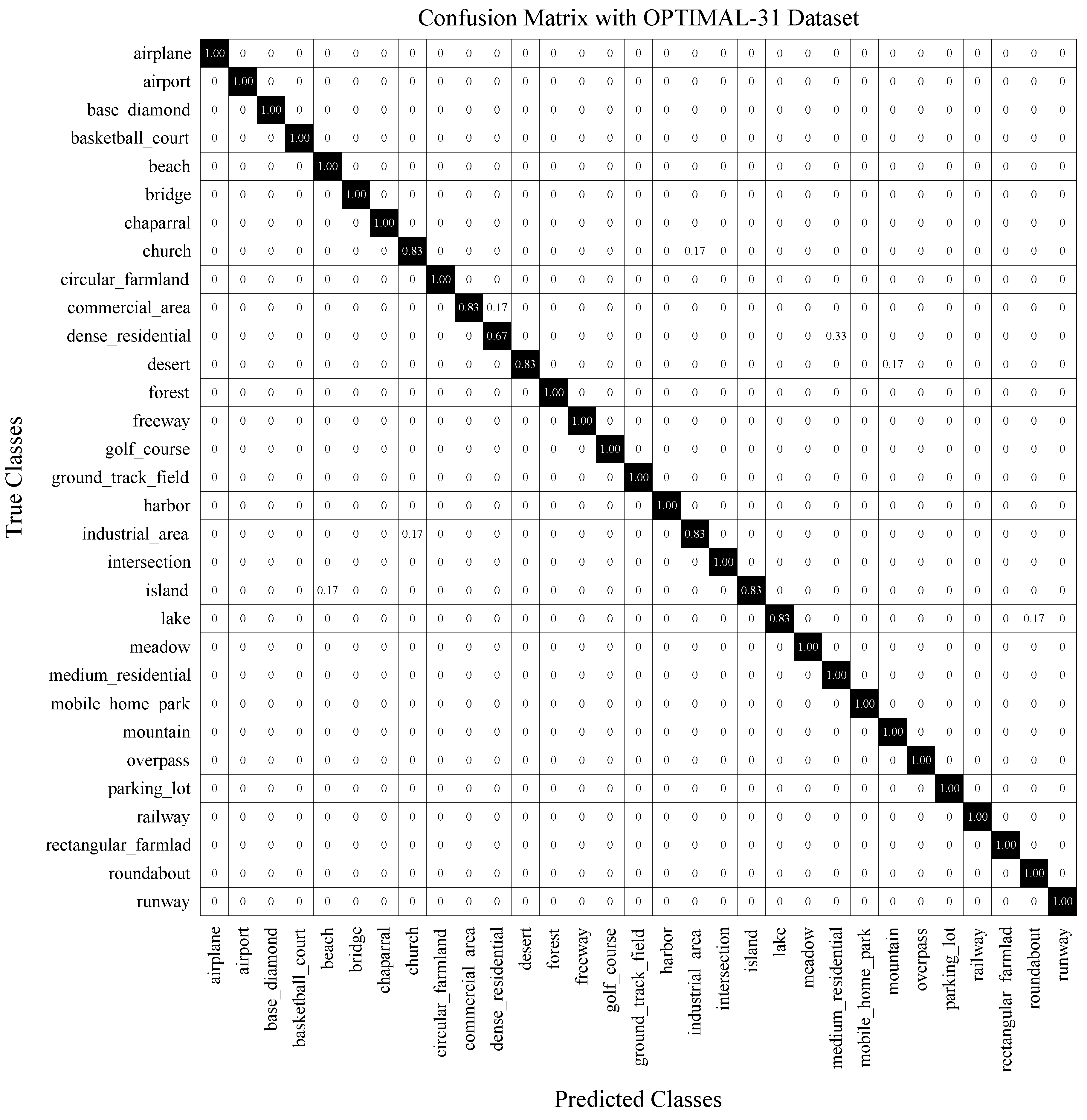 Remotesensing 13 00433 g010