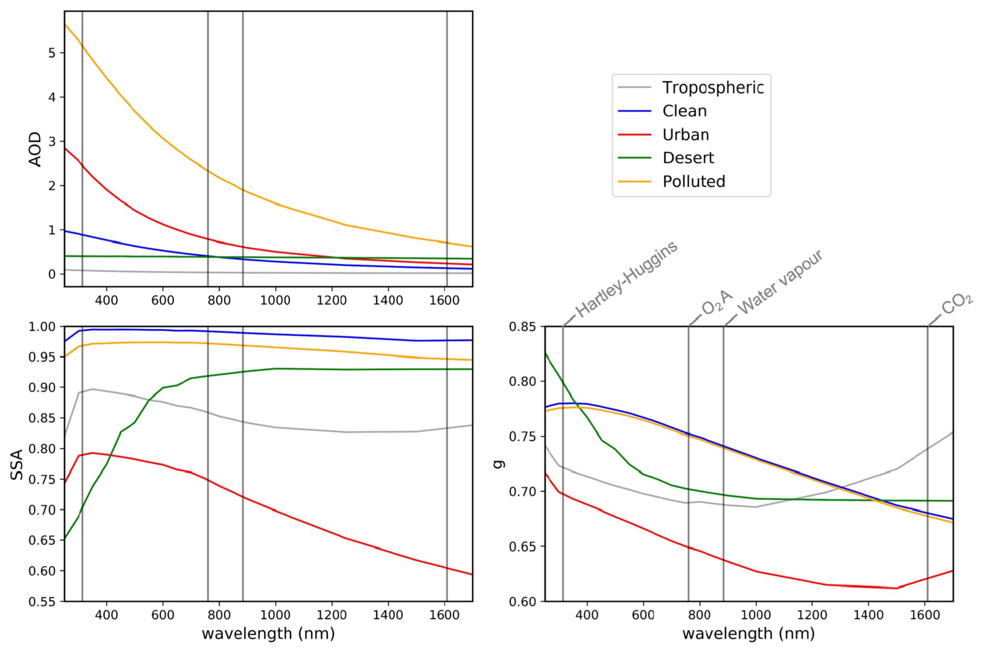 Remotesensing 13 00434 g001