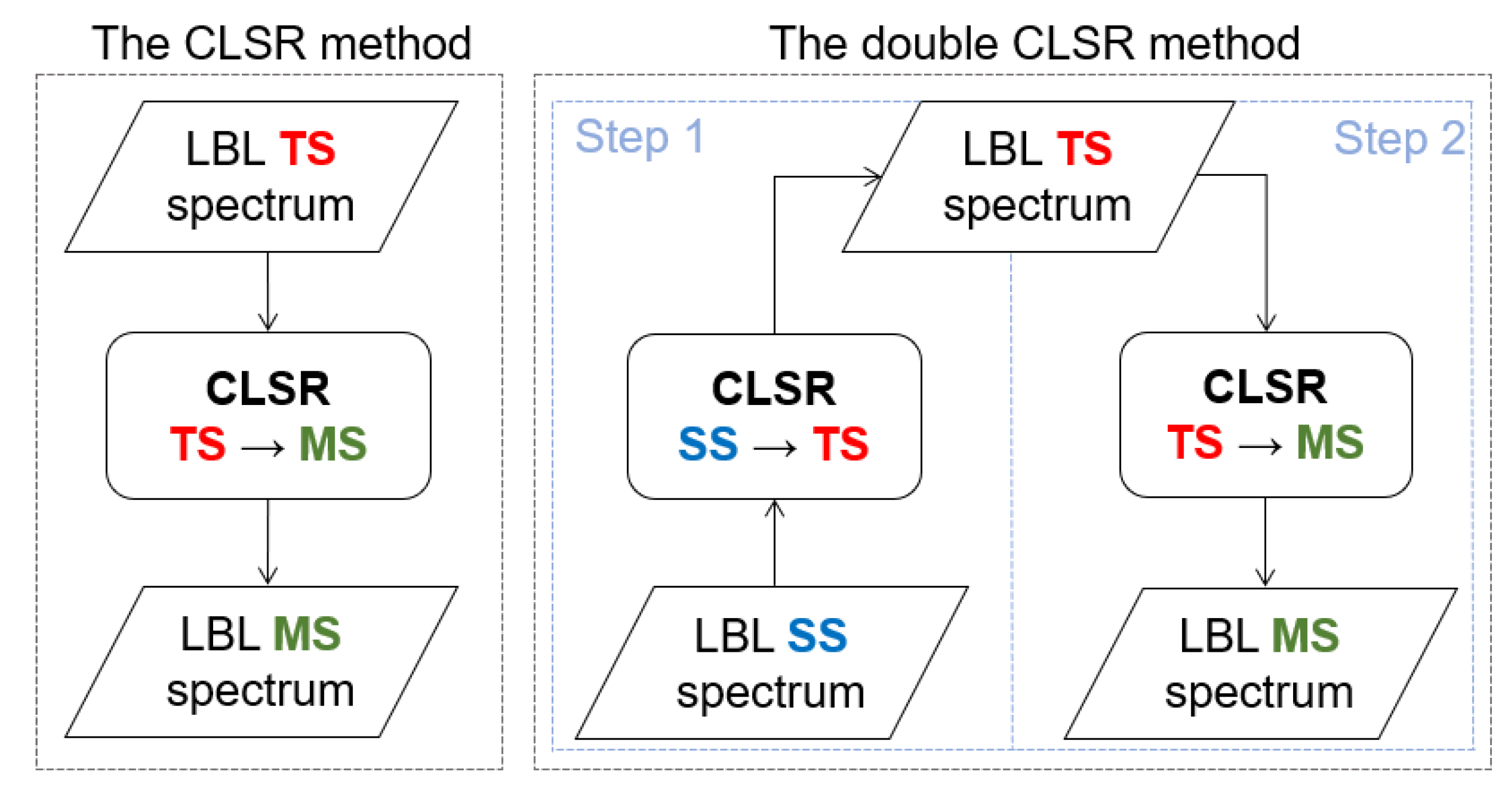 Remotesensing 13 00434 g002
