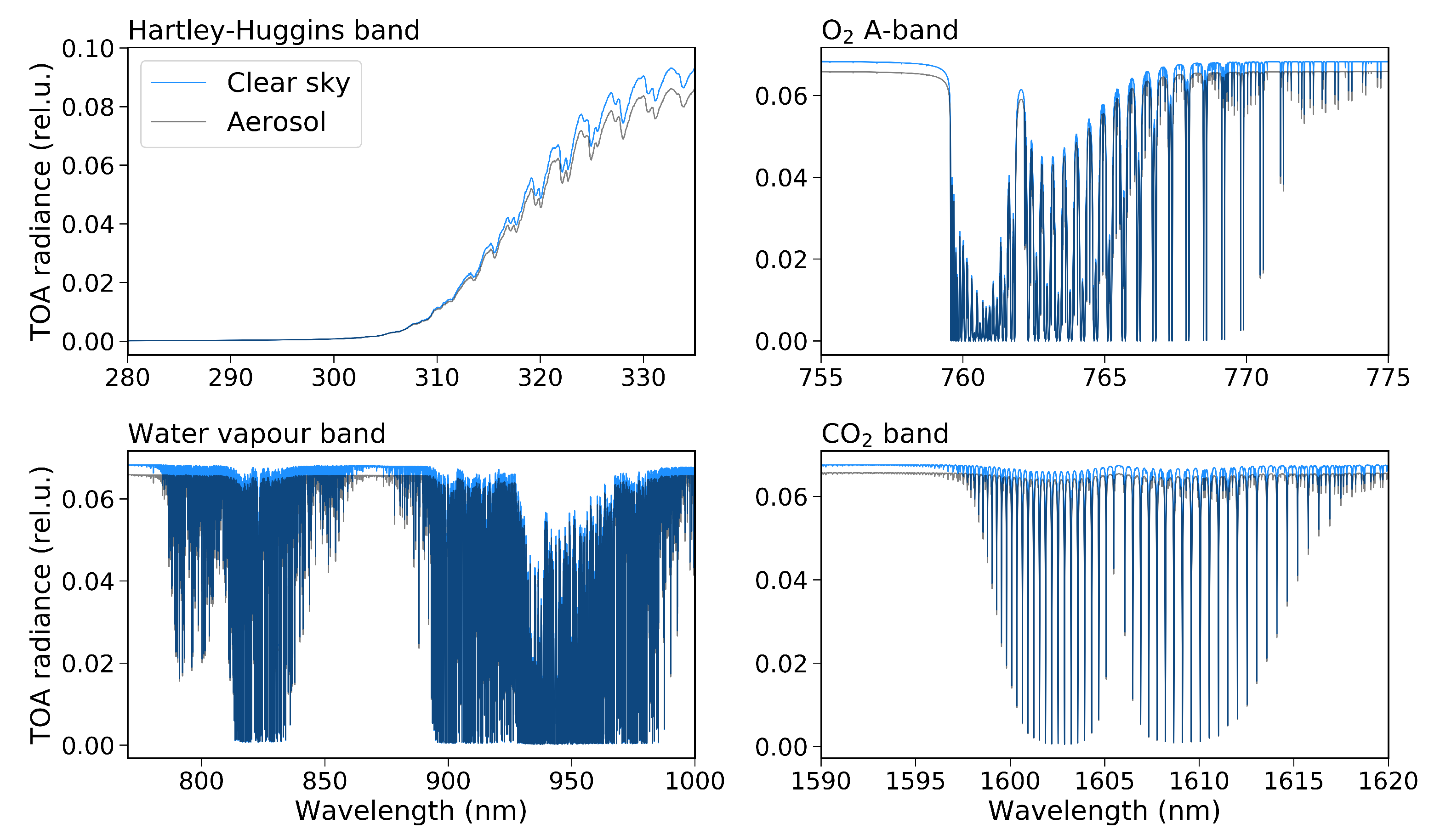 Remotesensing 13 00434 g003