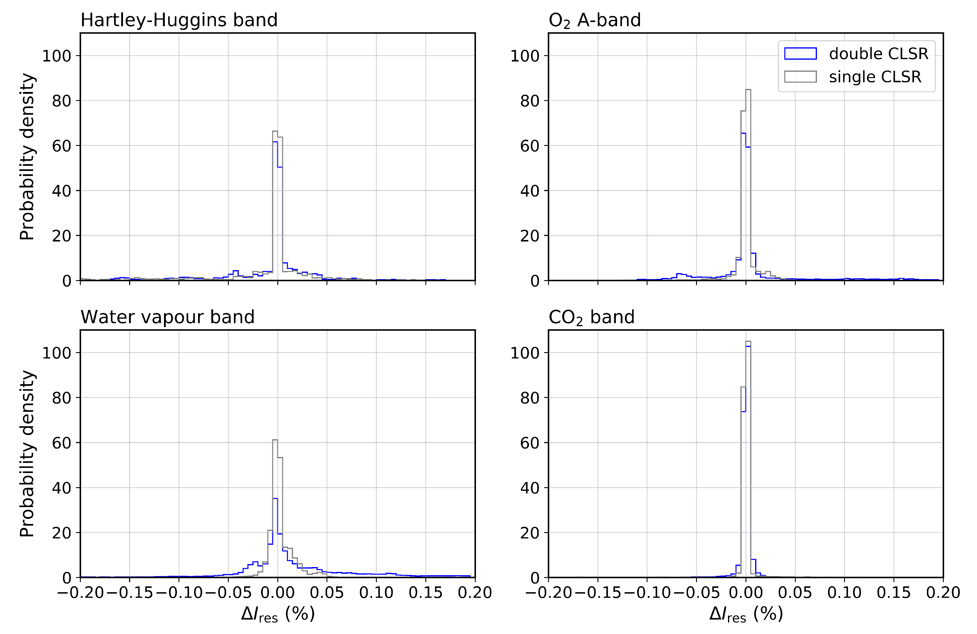 Remotesensing 13 00434 g004