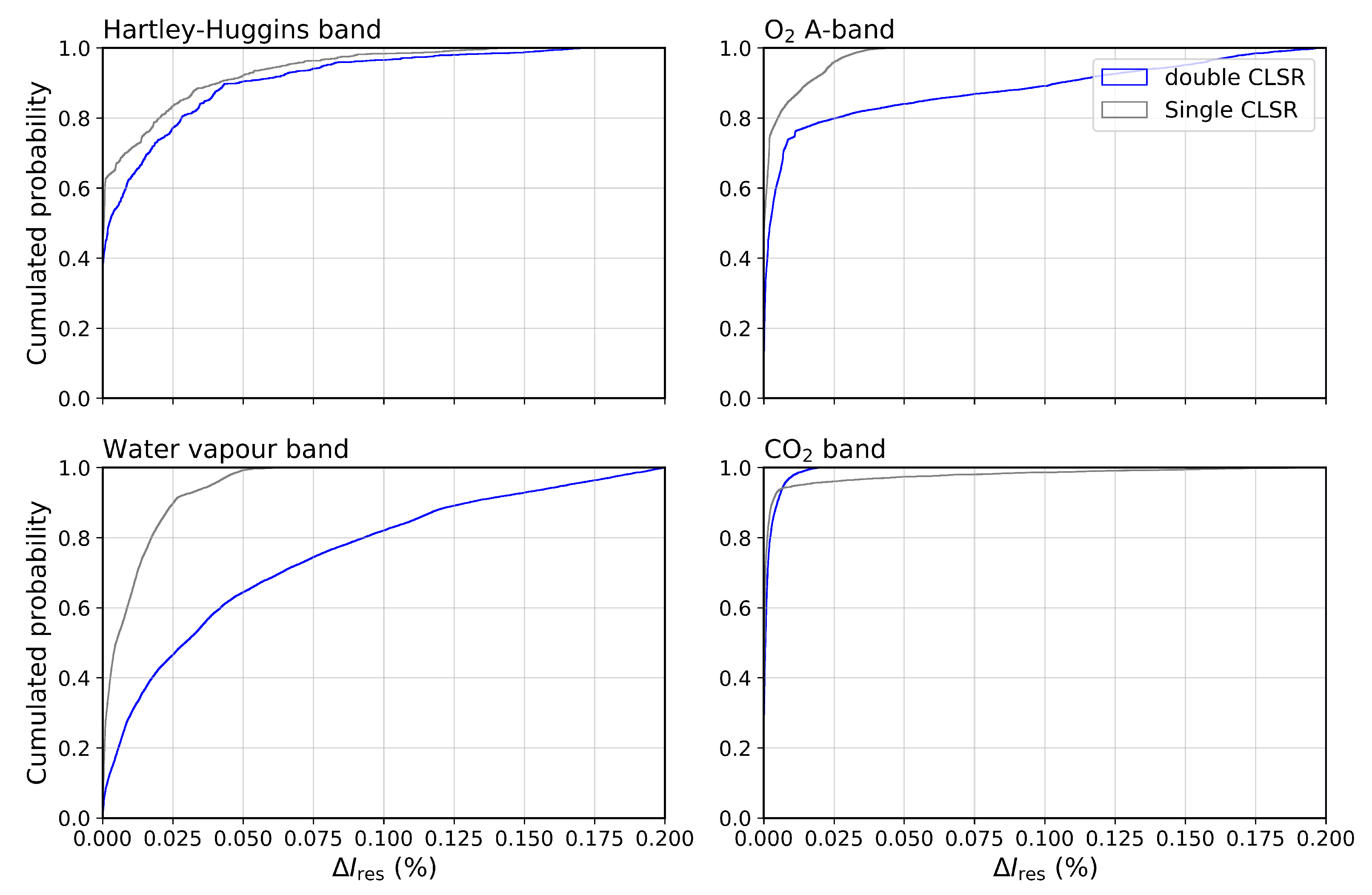 Remotesensing 13 00434 g005
