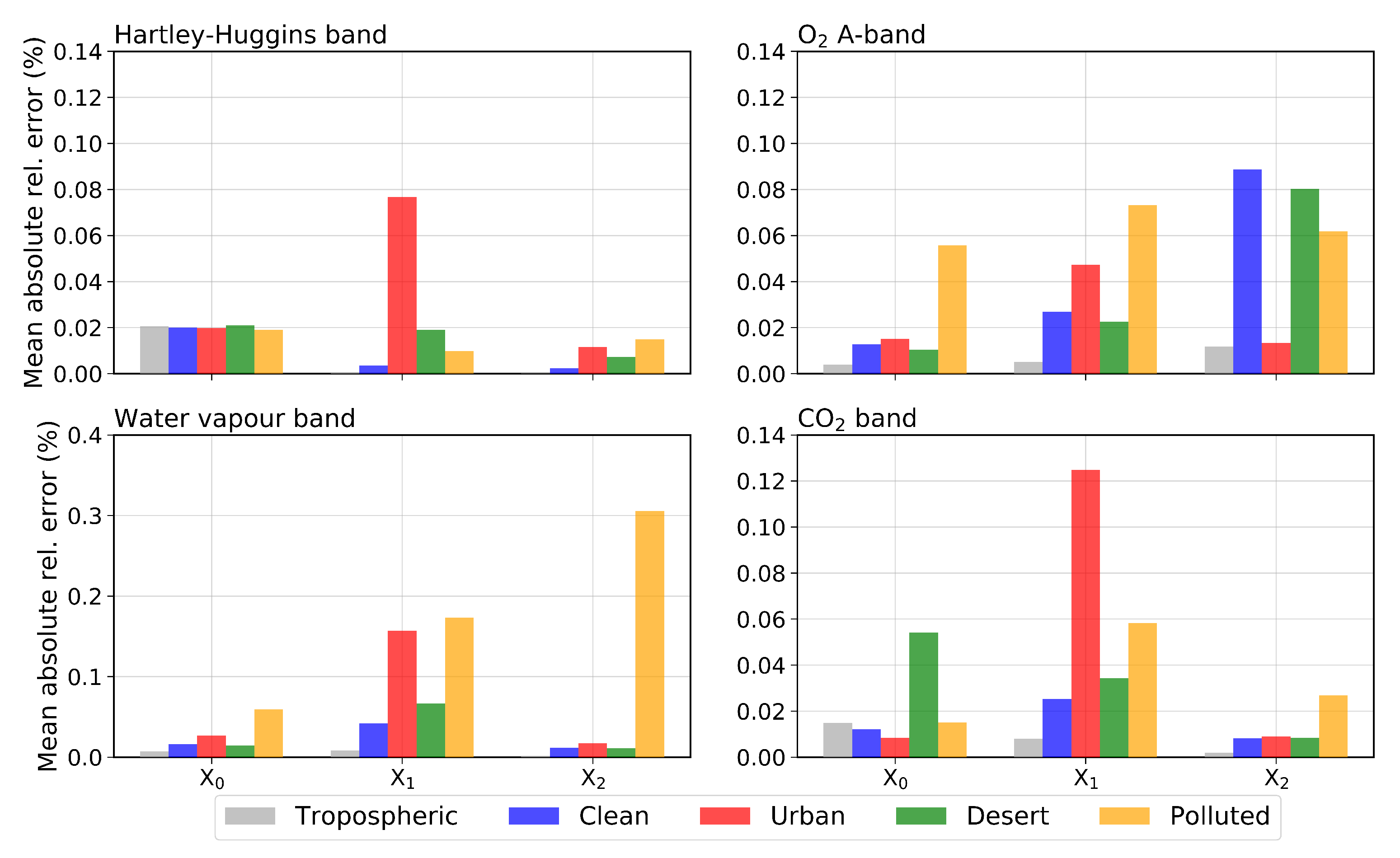 Remotesensing 13 00434 g006