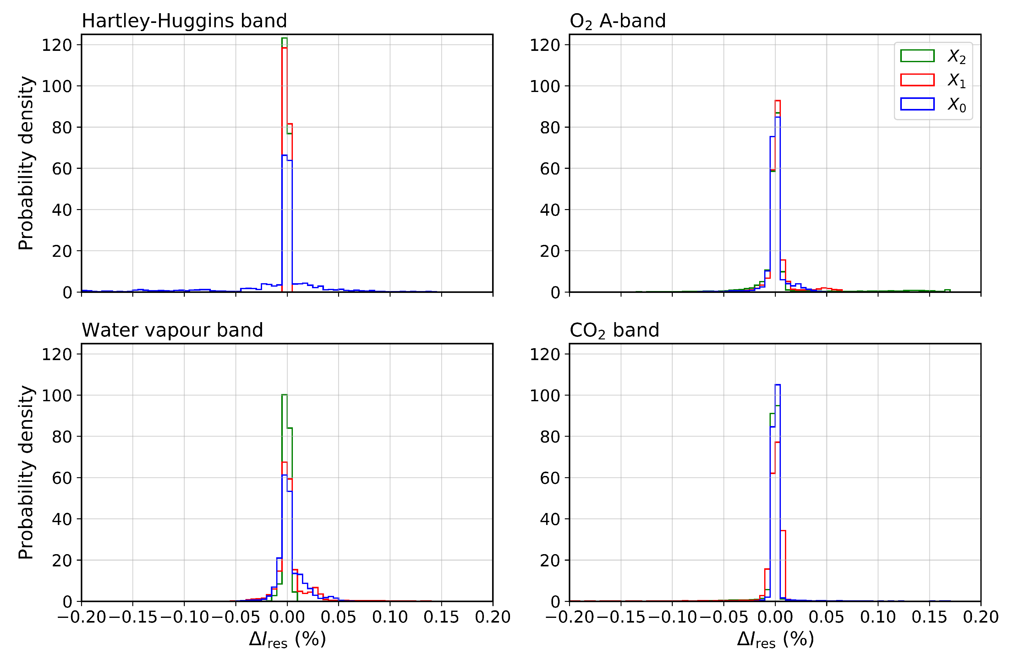 Remotesensing 13 00434 g007