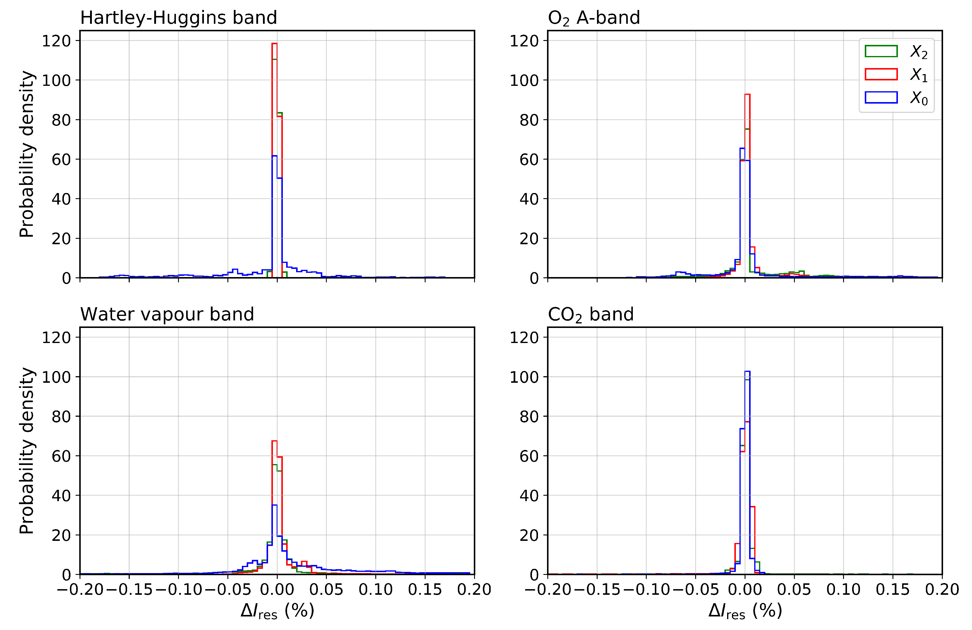 Remotesensing 13 00434 g008