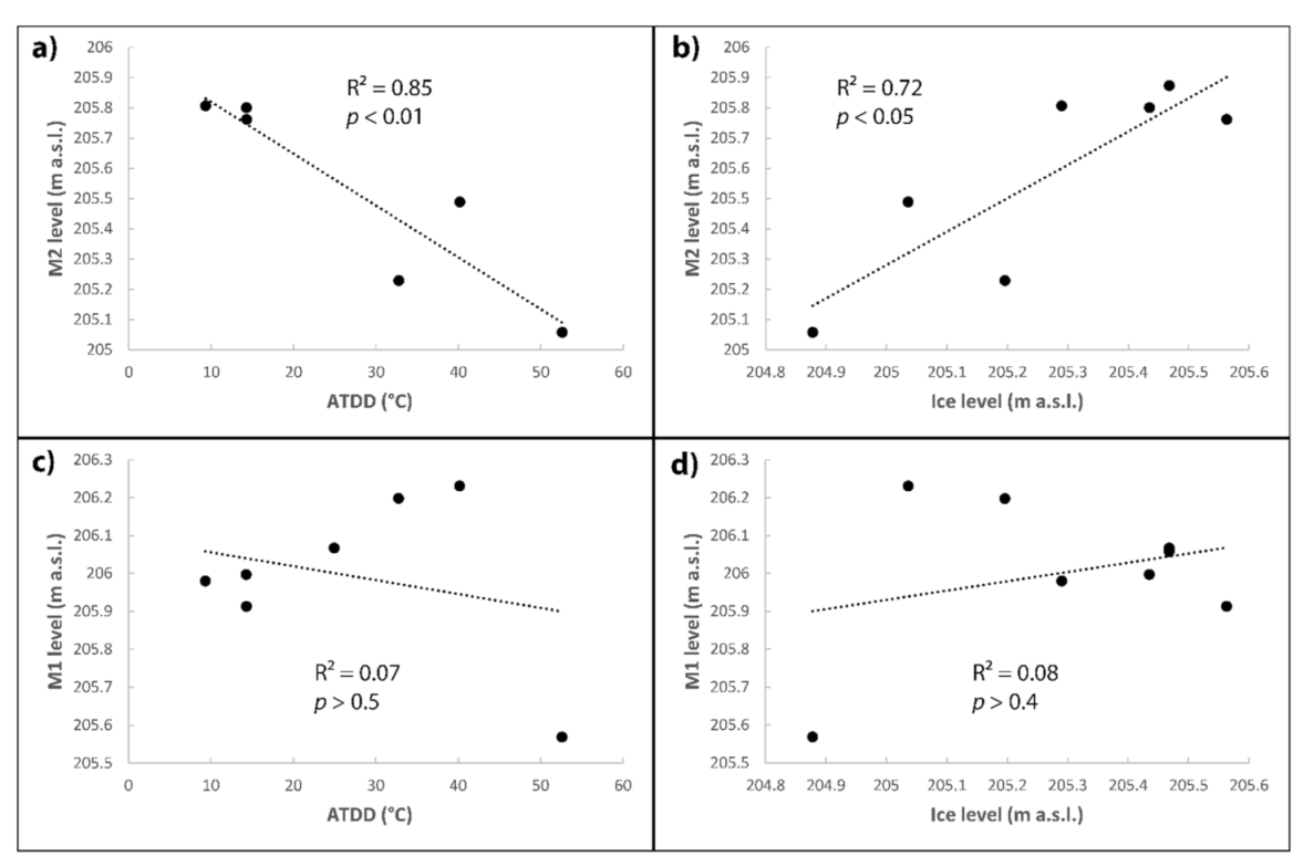 Remotesensing 13 00435 g006
