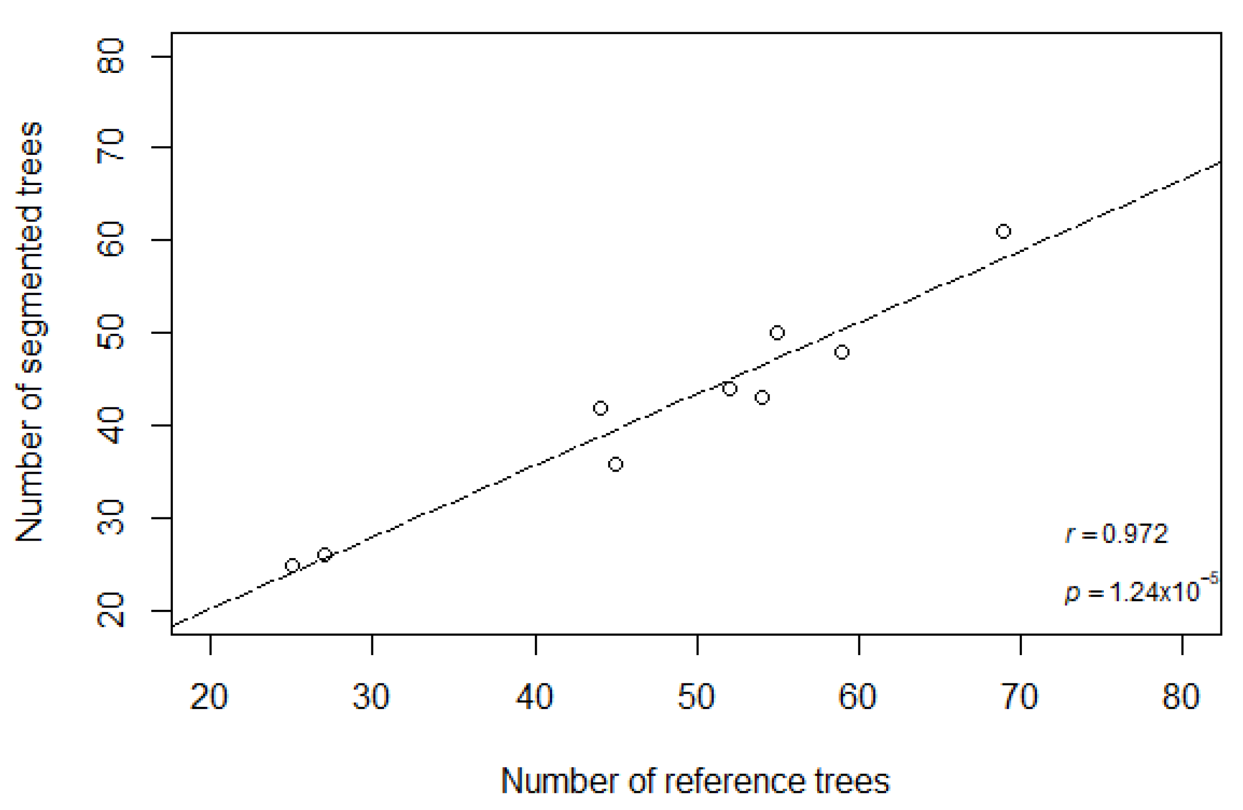 Remotesensing 13 00436 g003