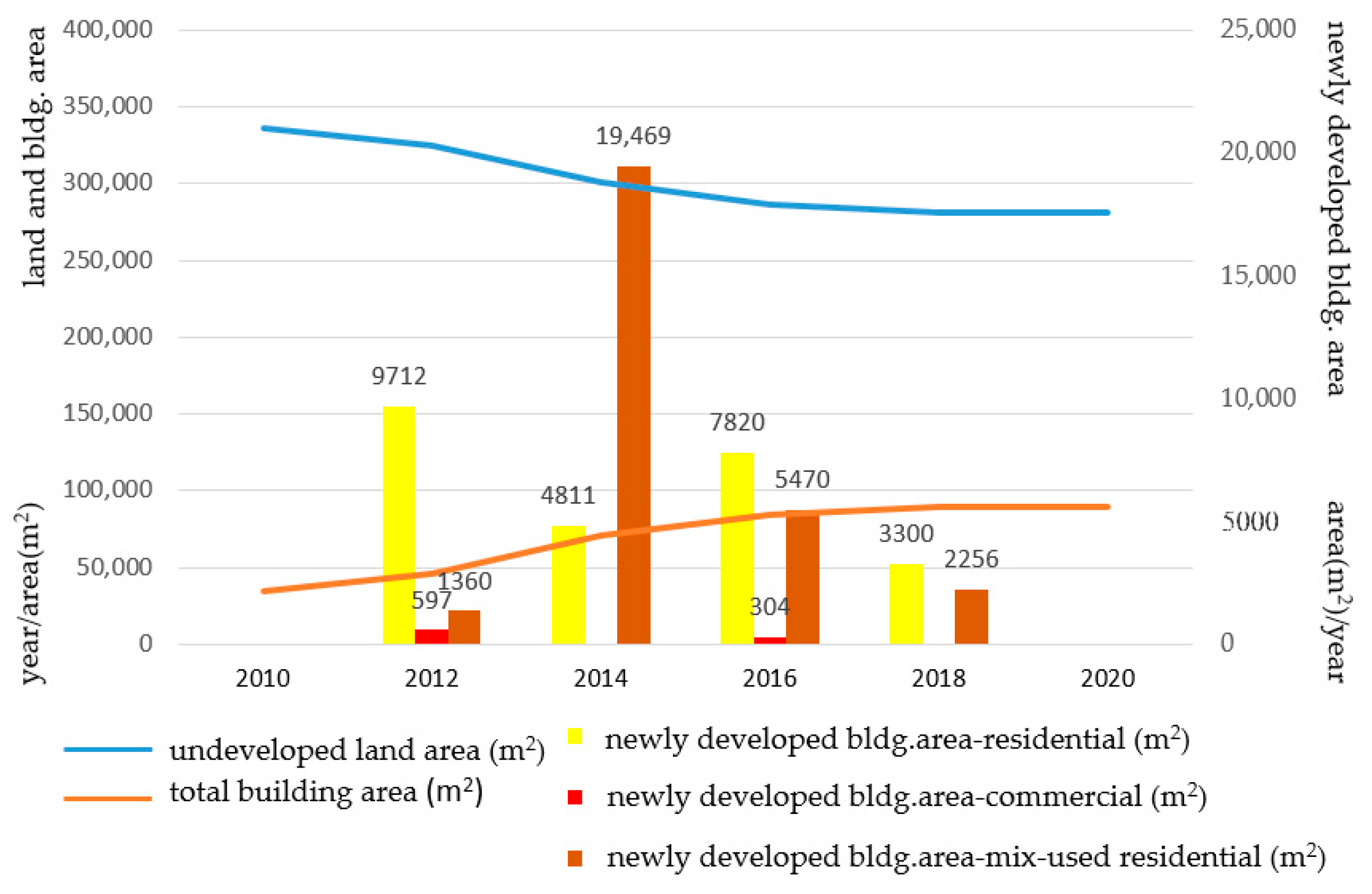 Remotesensing 13 00437 g007