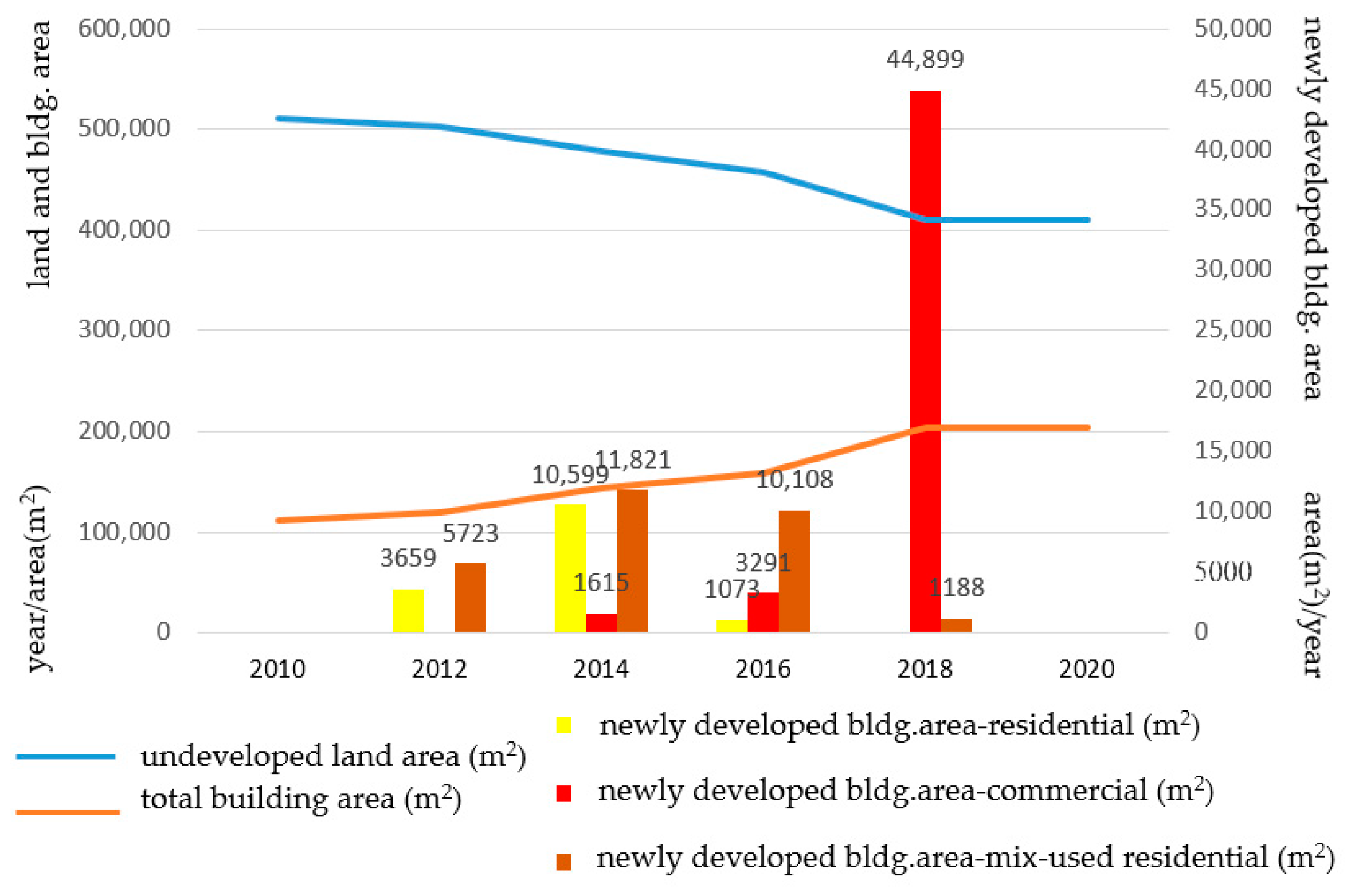 Remotesensing 13 00437 g009