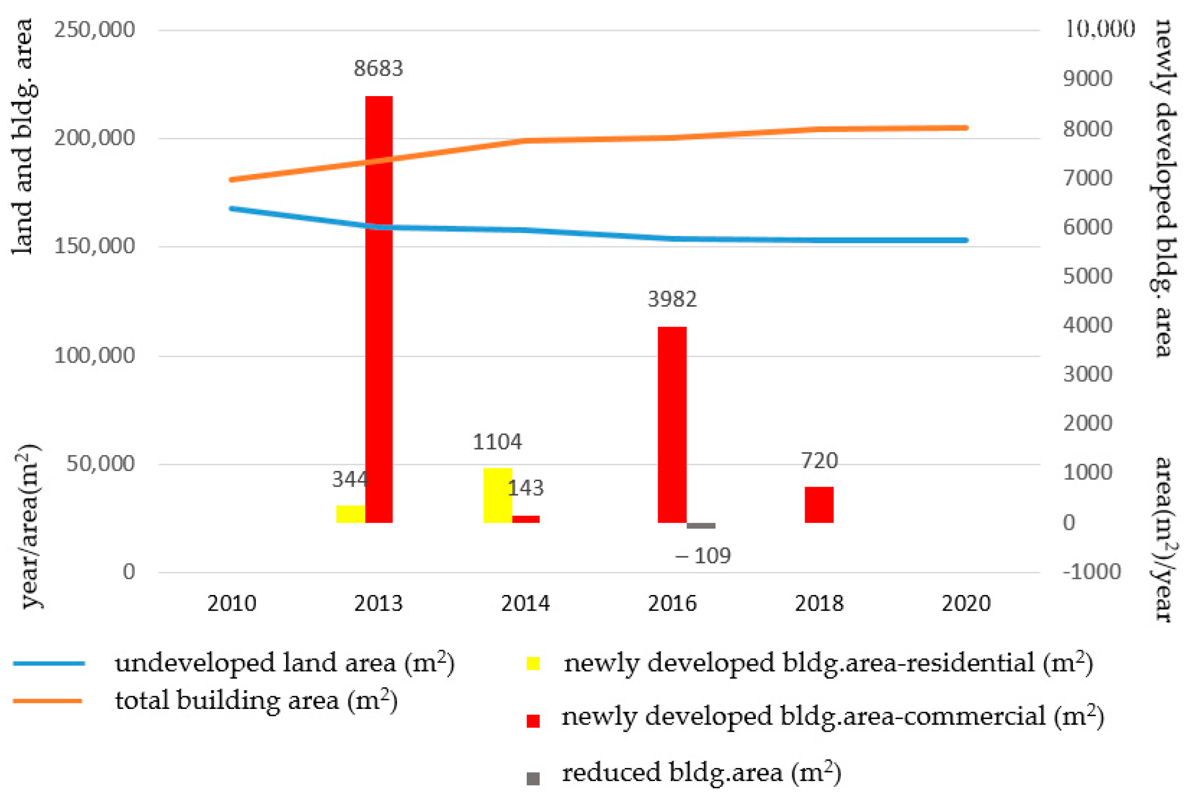 Remotesensing 13 00437 g011