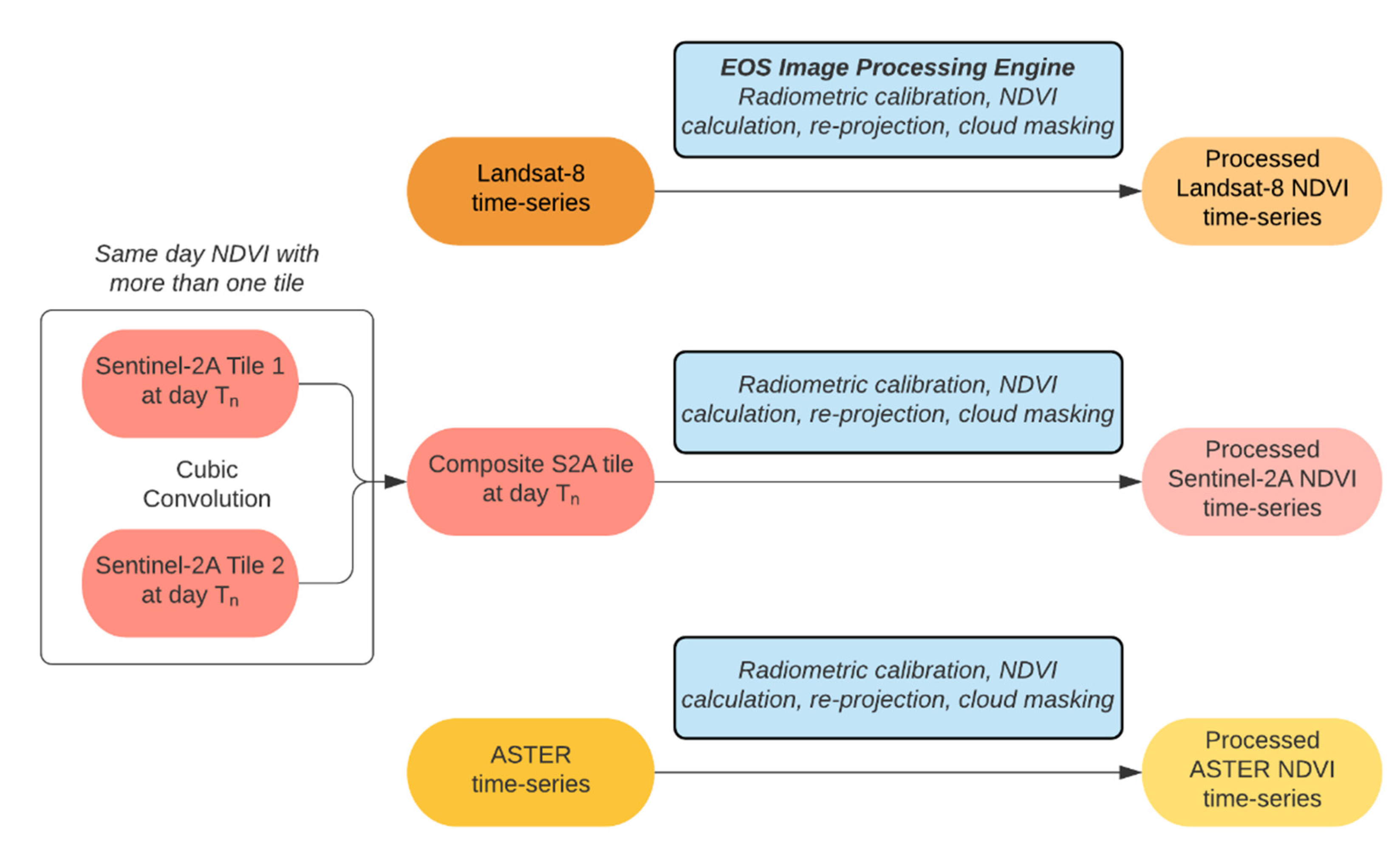 Remotesensing 13 00438 g002
