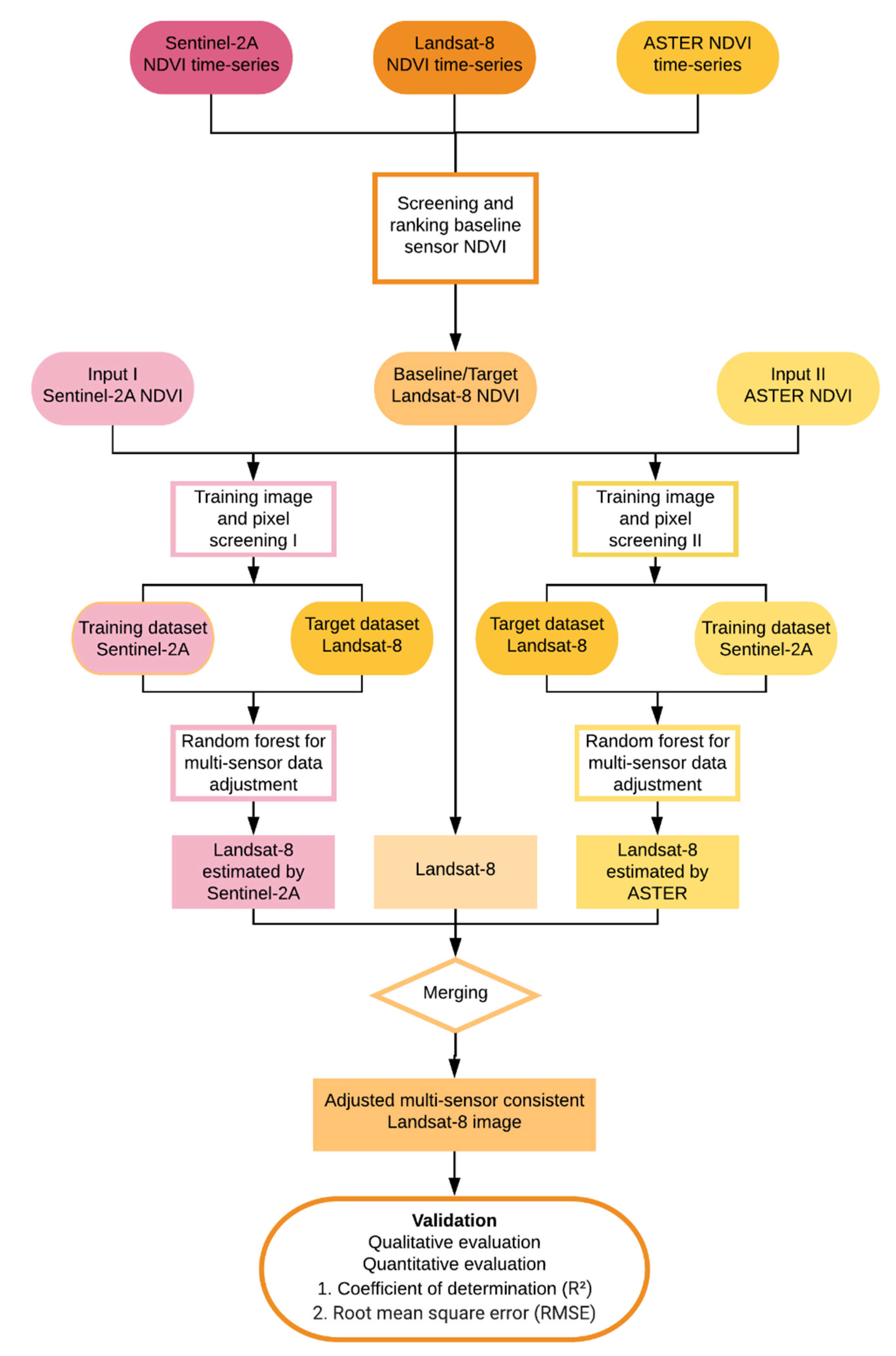 Remotesensing 13 00438 g004