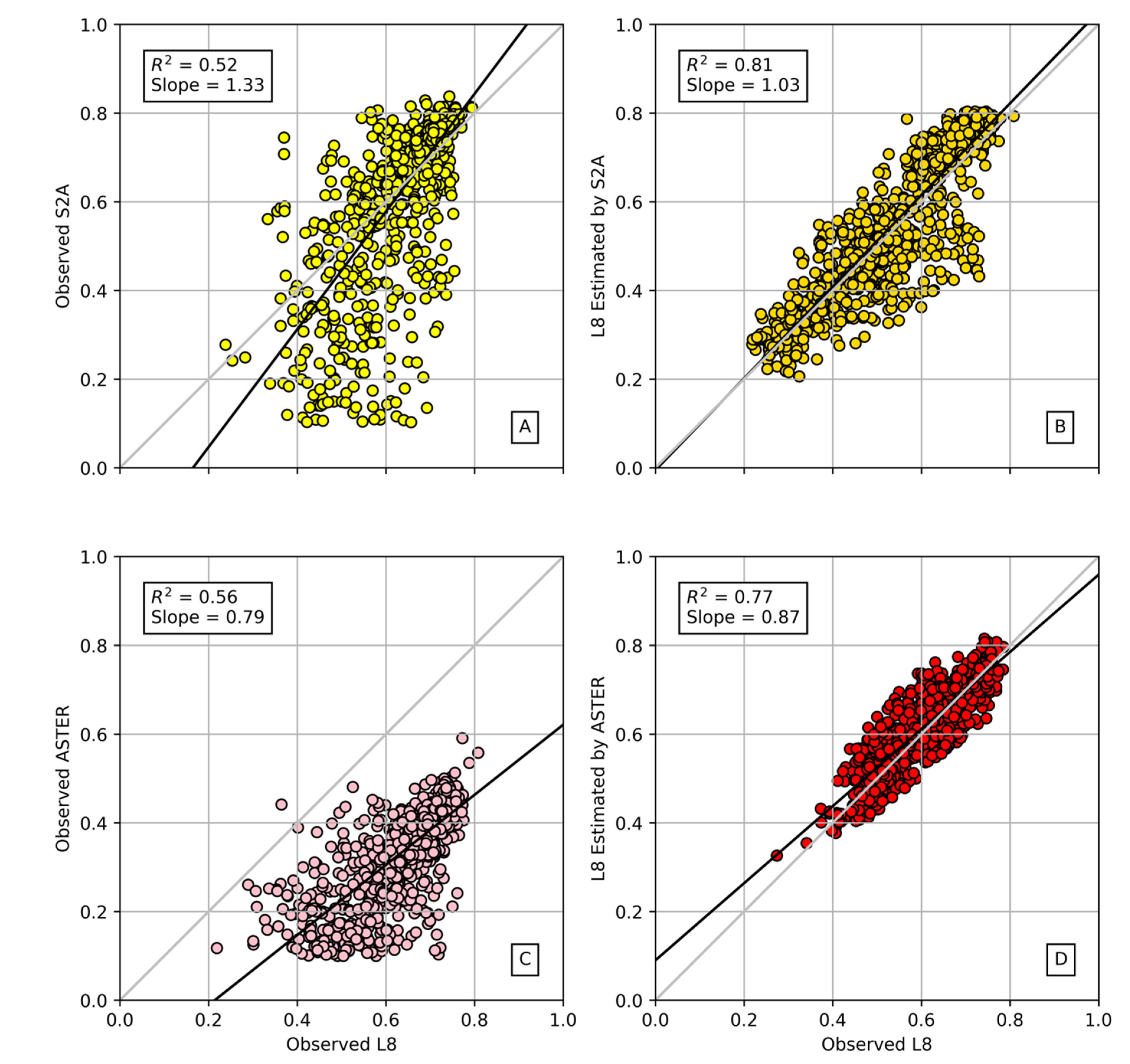 Remotesensing 13 00438 g007