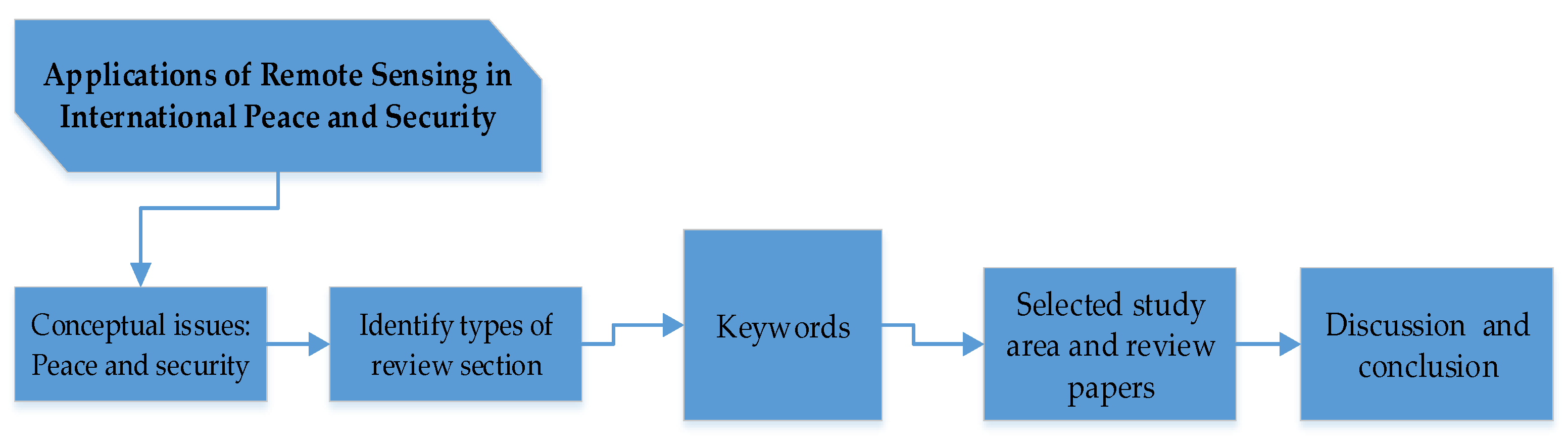 Remotesensing 13 00439 g002