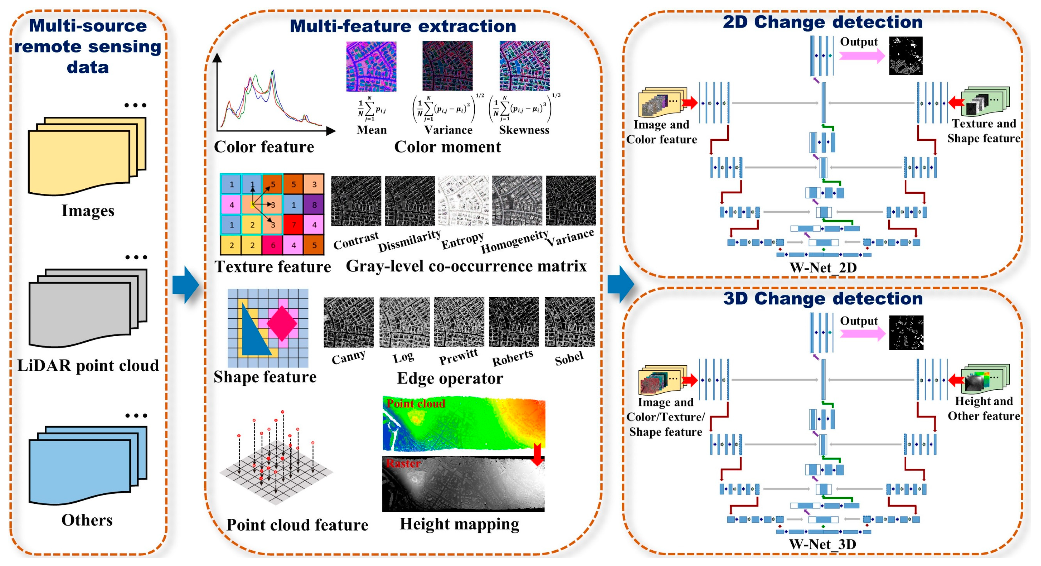 Remotesensing 13 00440 g001 Remotesensing 13 00440 g001