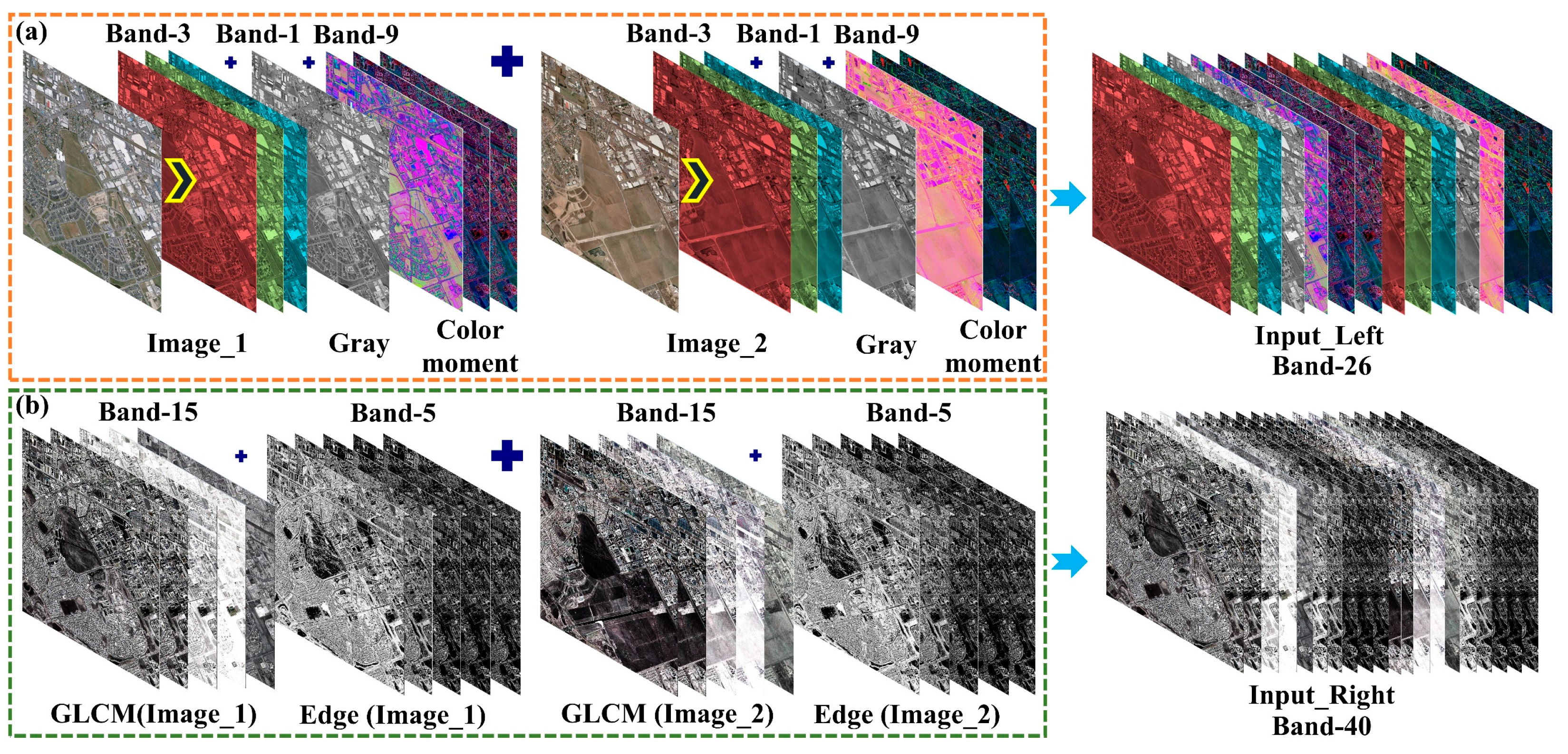 Remotesensing 13 00440 g004 Remotesensing 13 00440 g004