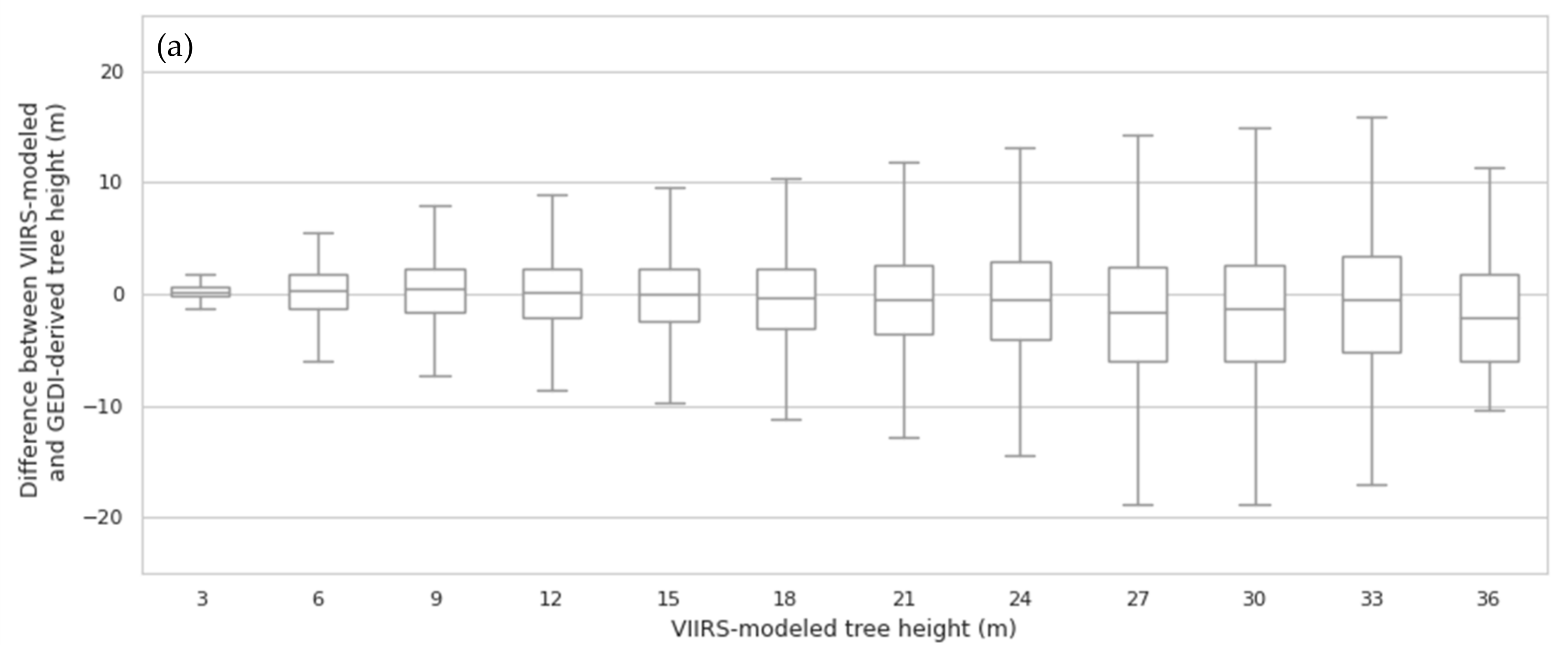 Remotesensing 13 00442 g003a