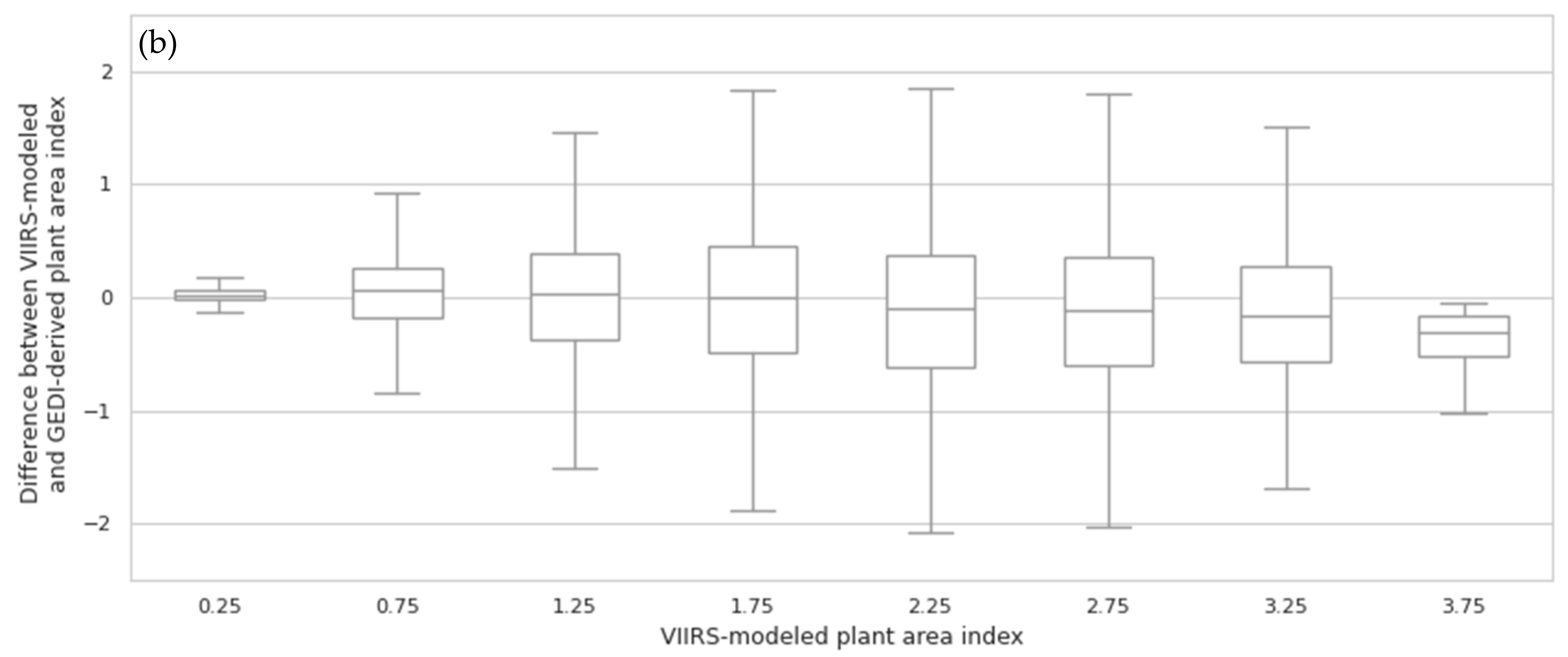 Remotesensing 13 00442 g003b