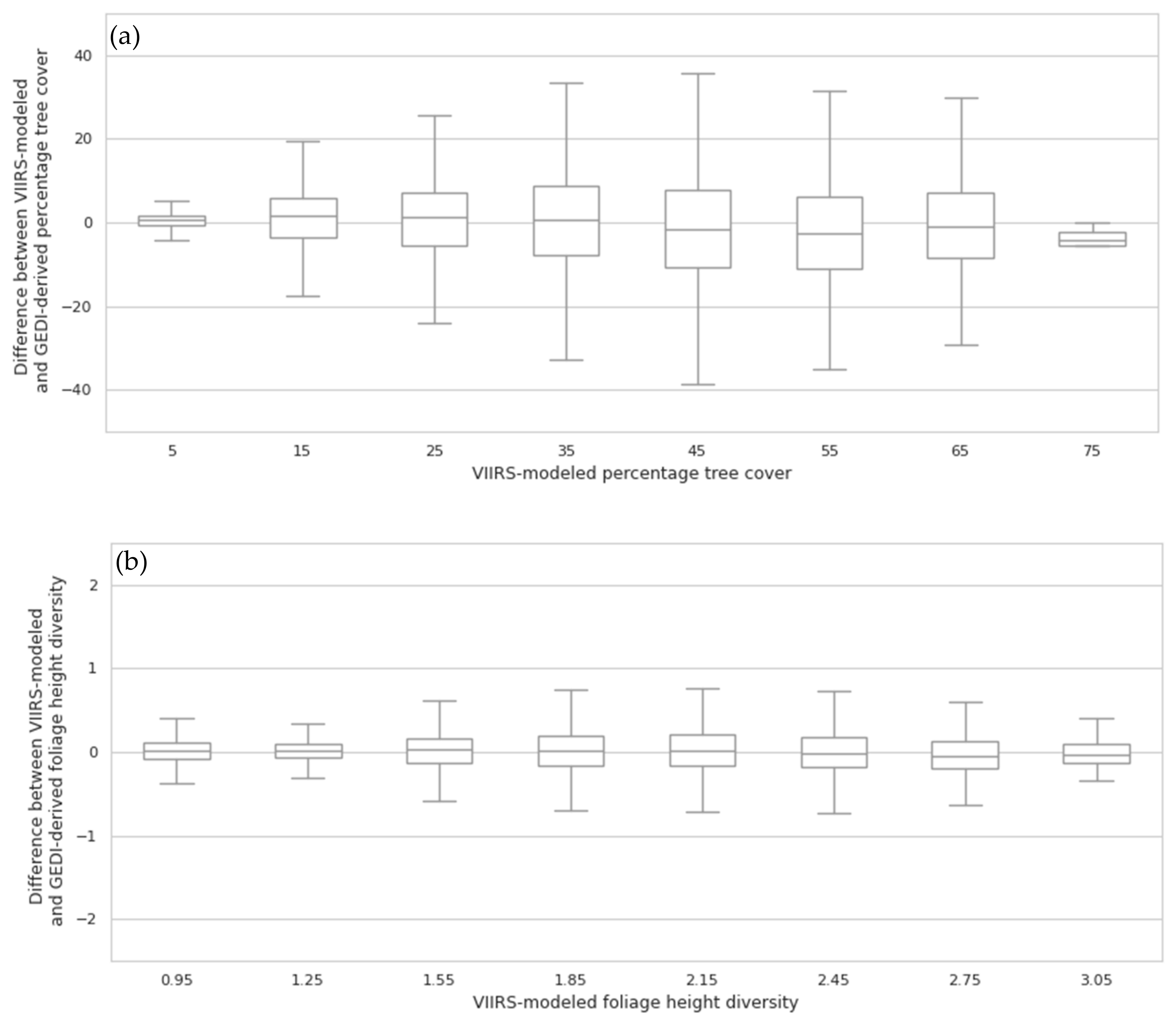 Remotesensing 13 00442 g004