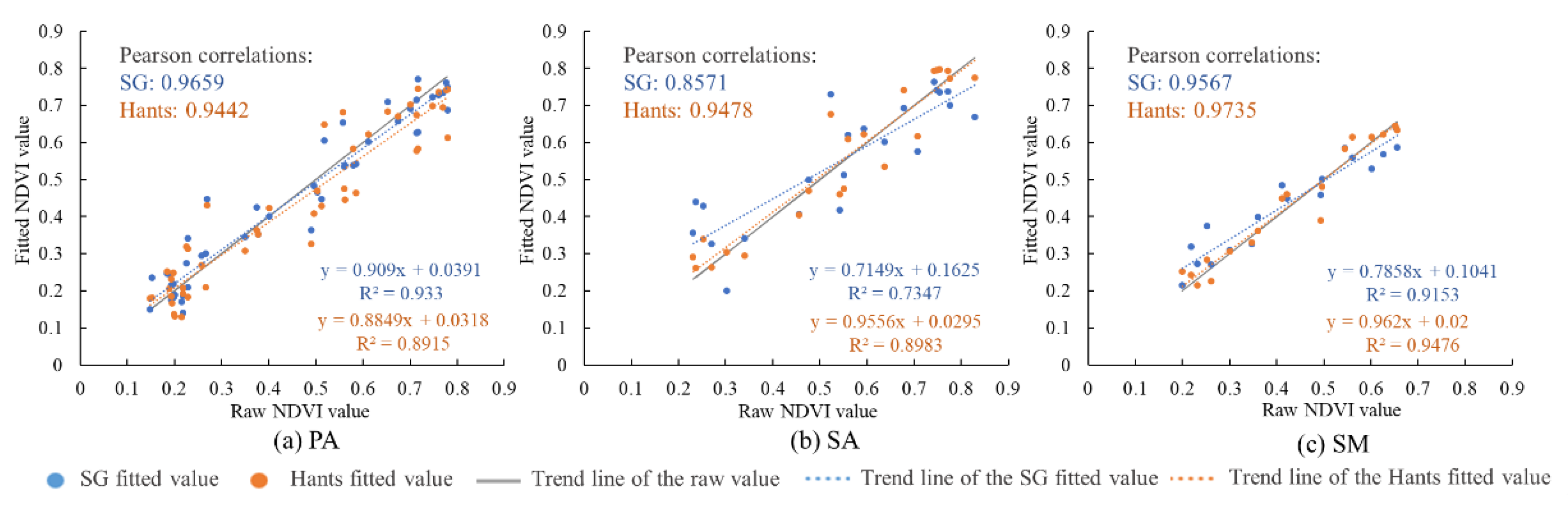 Remotesensing 13 00443 g003