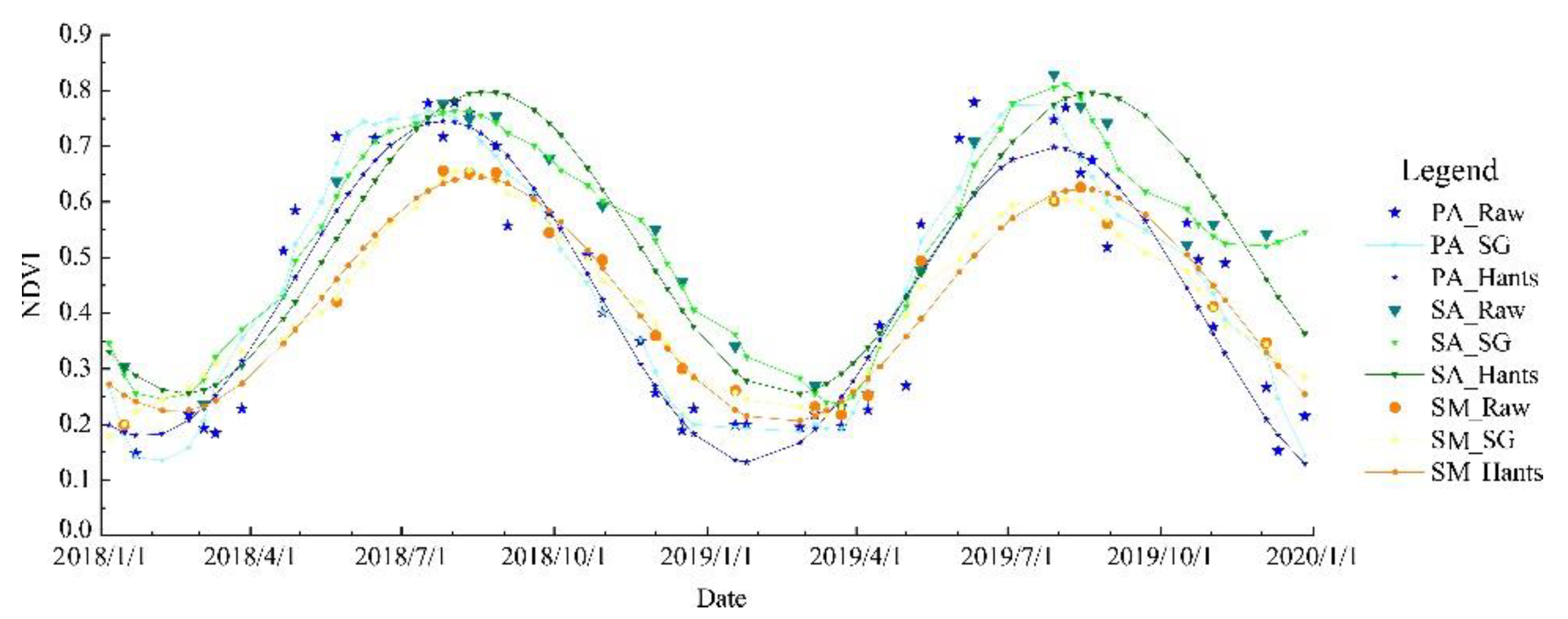 Remotesensing 13 00443 g004