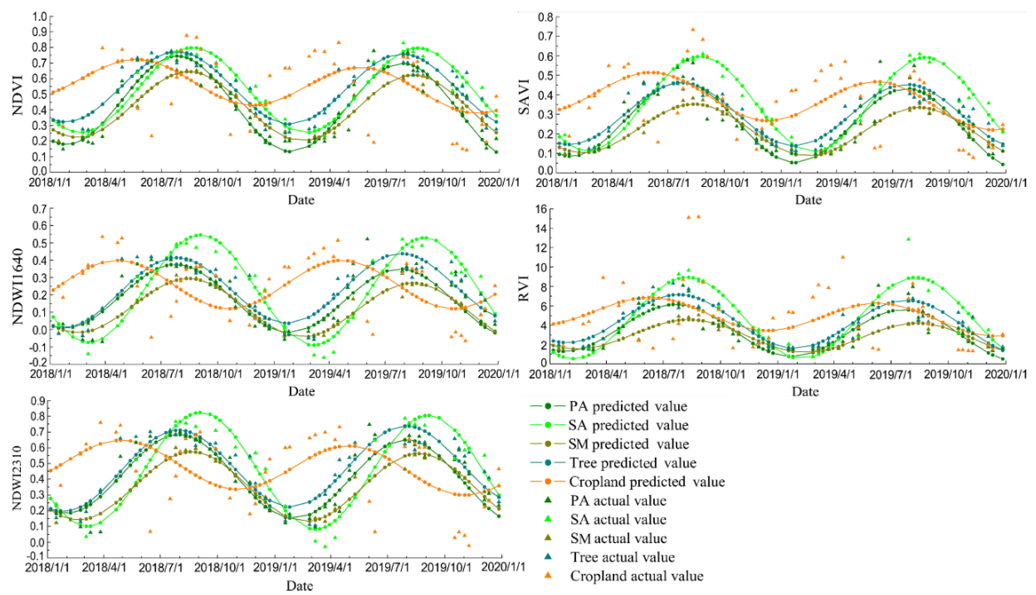 Remotesensing 13 00443 g005