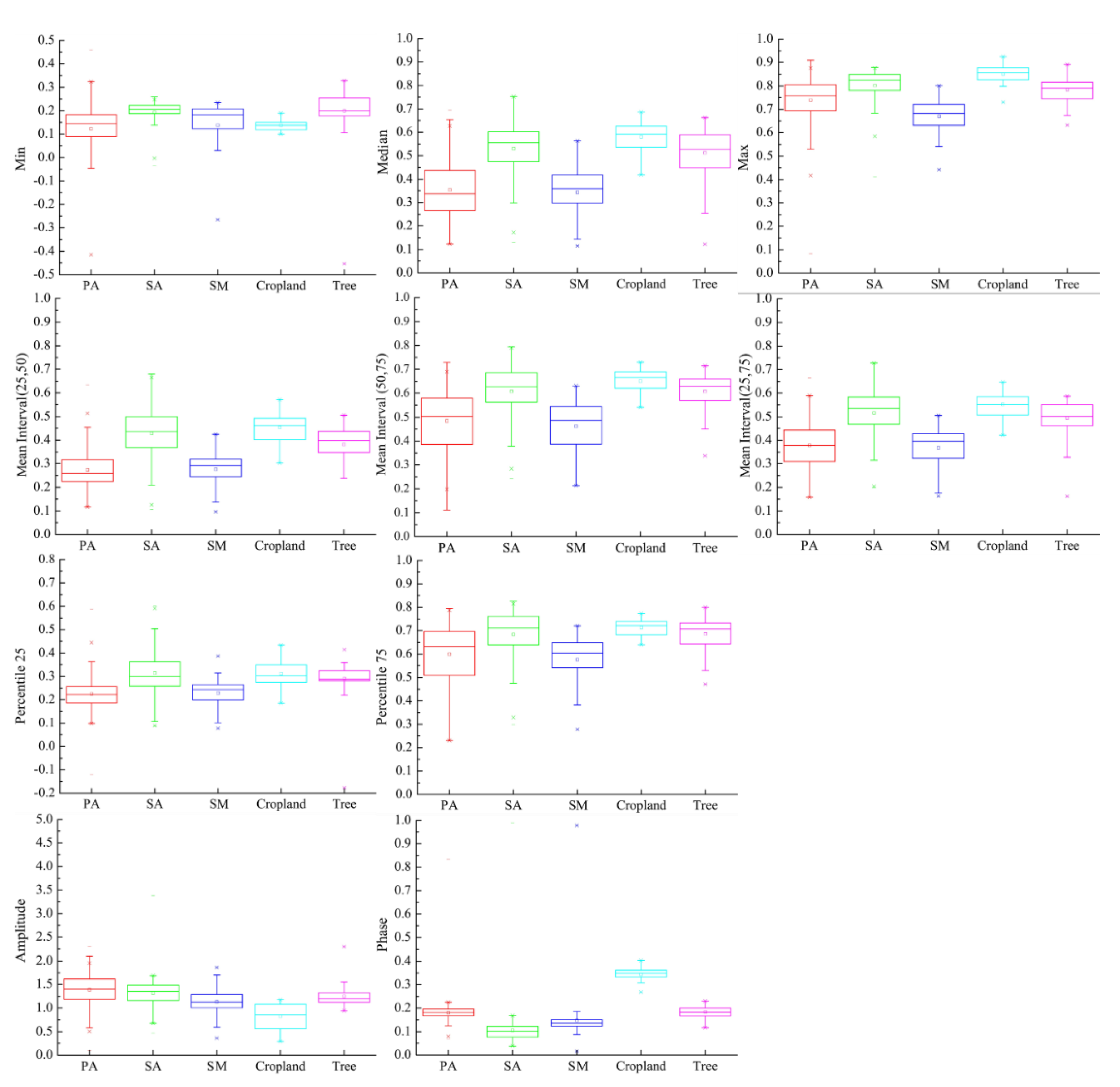 Remotesensing 13 00443 g006